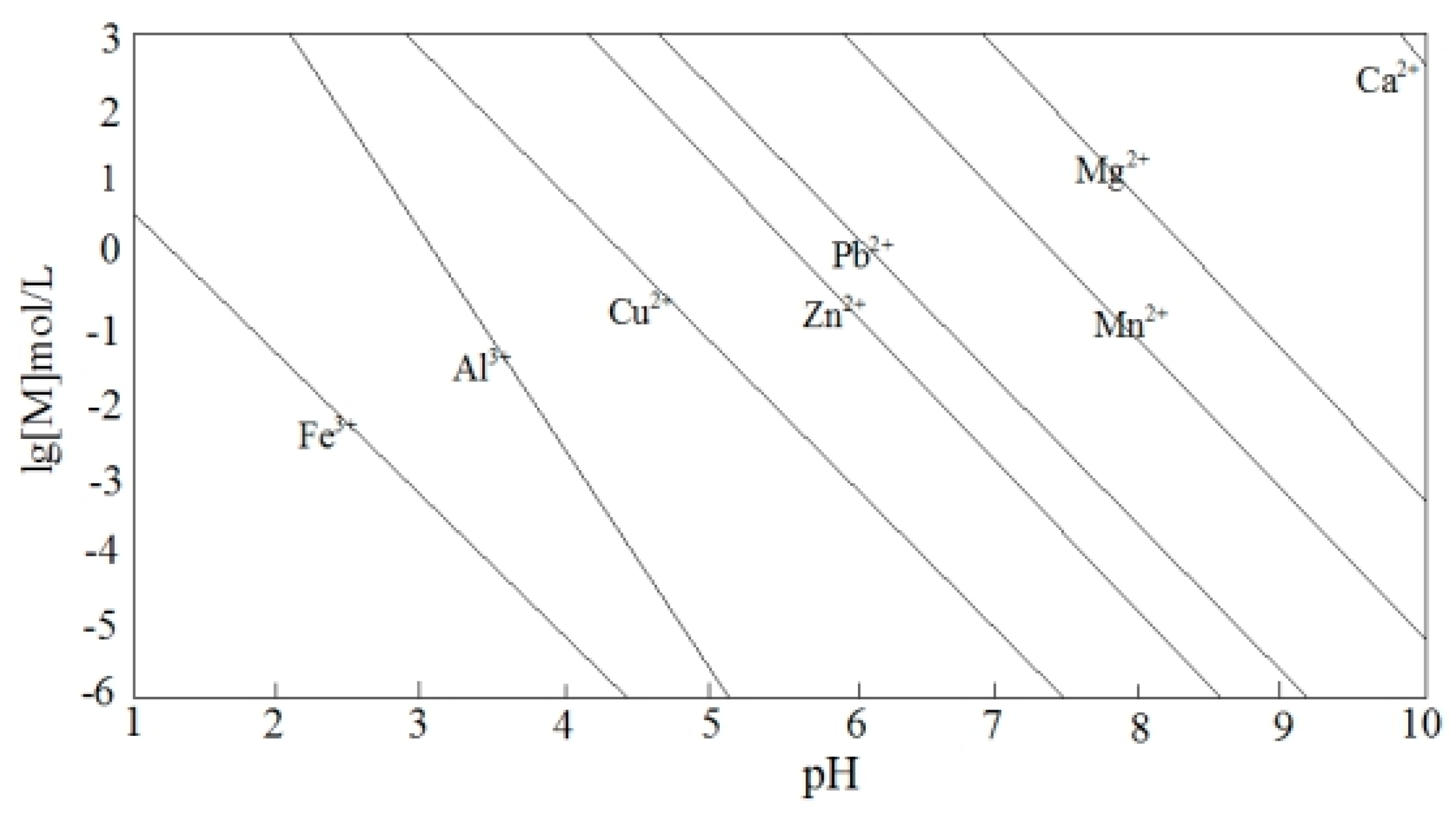Minerals 07 00044 g005