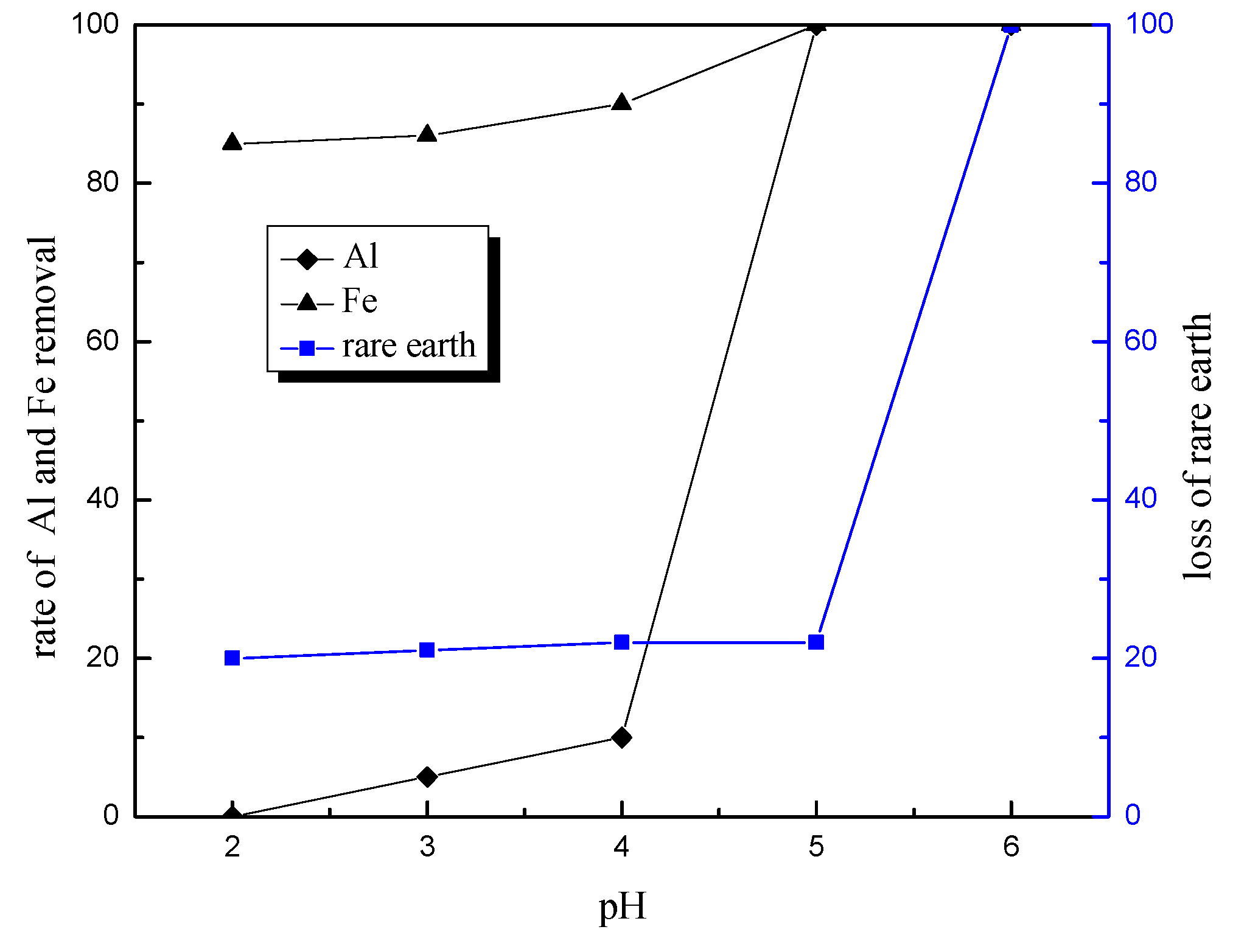 Minerals 07 00044 g006