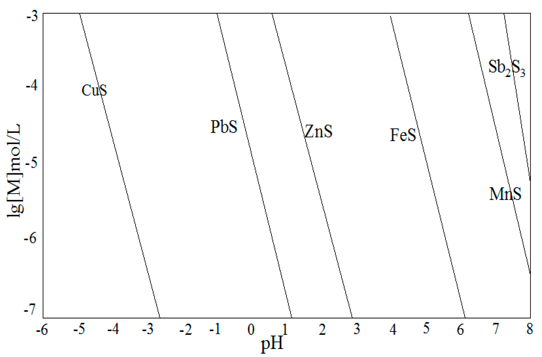 Minerals 07 00044 g007