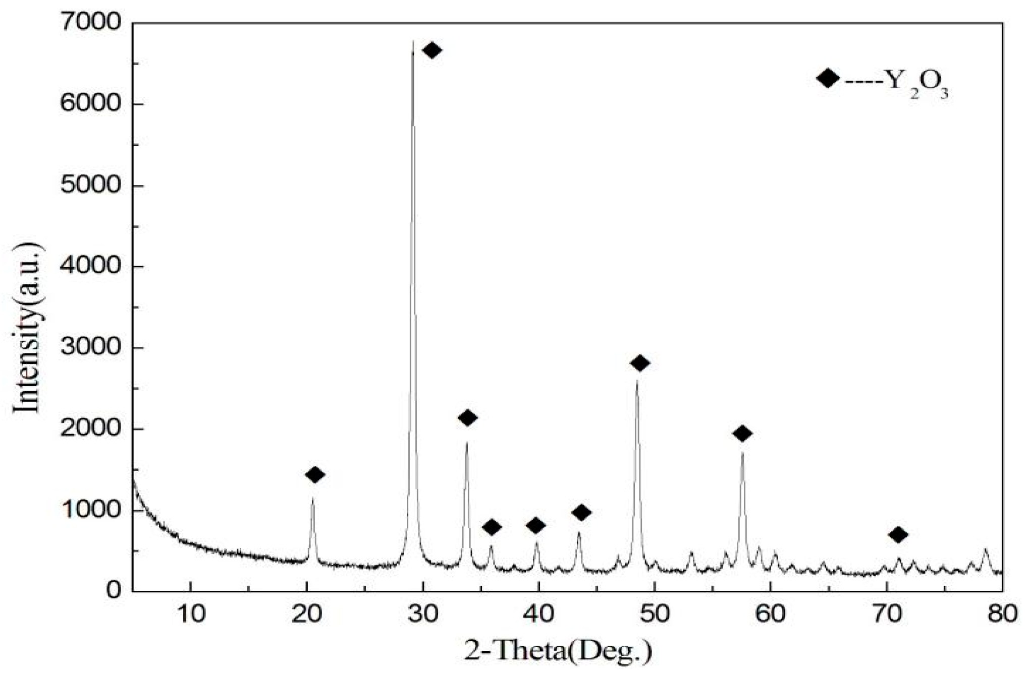 Minerals 07 00044 g010