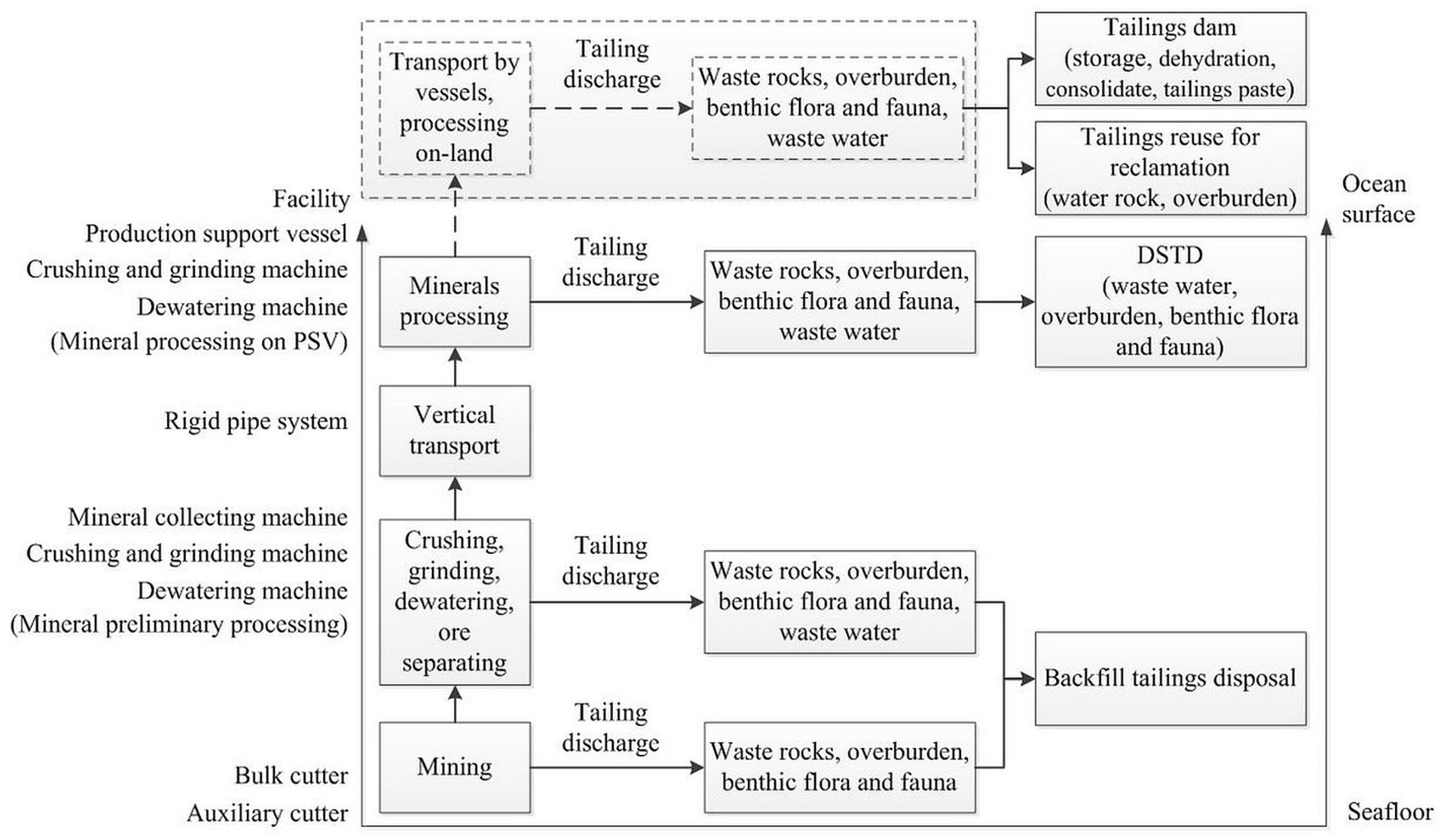 Minerals 07 00047 g003