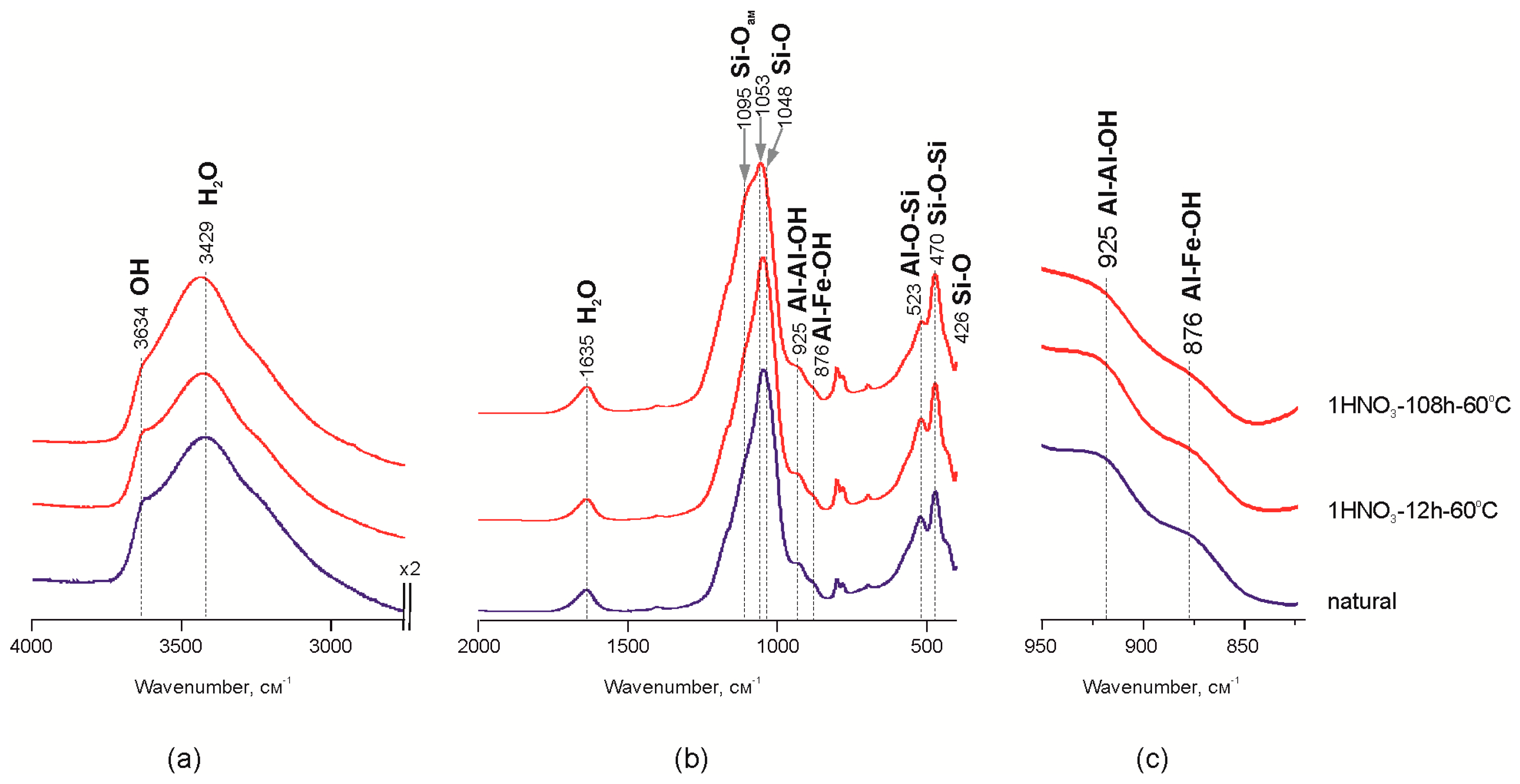 Minerals 07 00049 g002