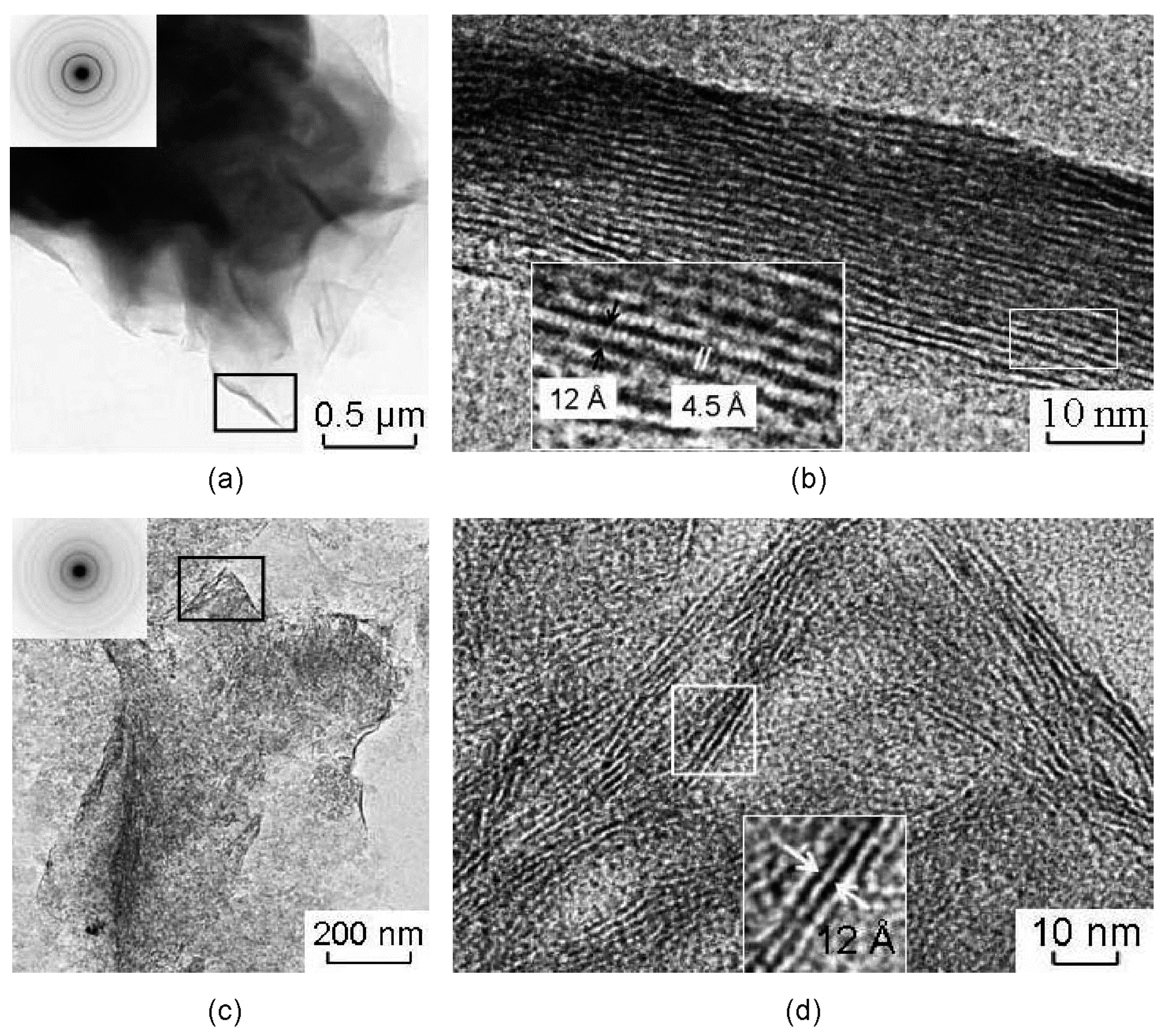 Minerals 07 00049 g004