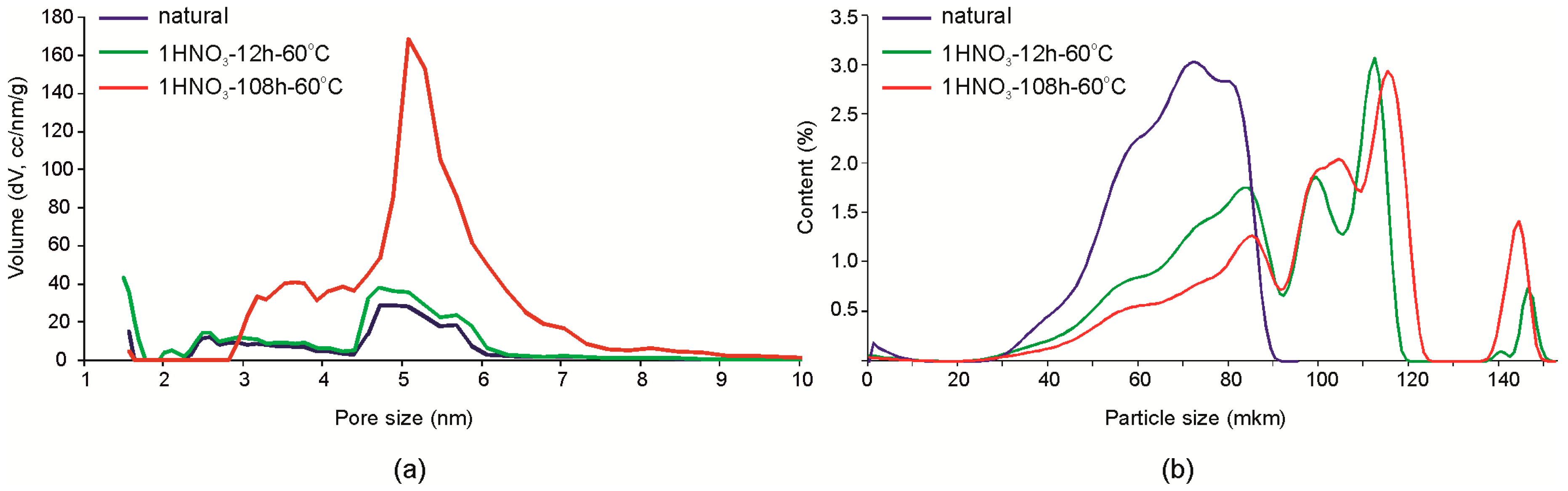Minerals 07 00049 g006