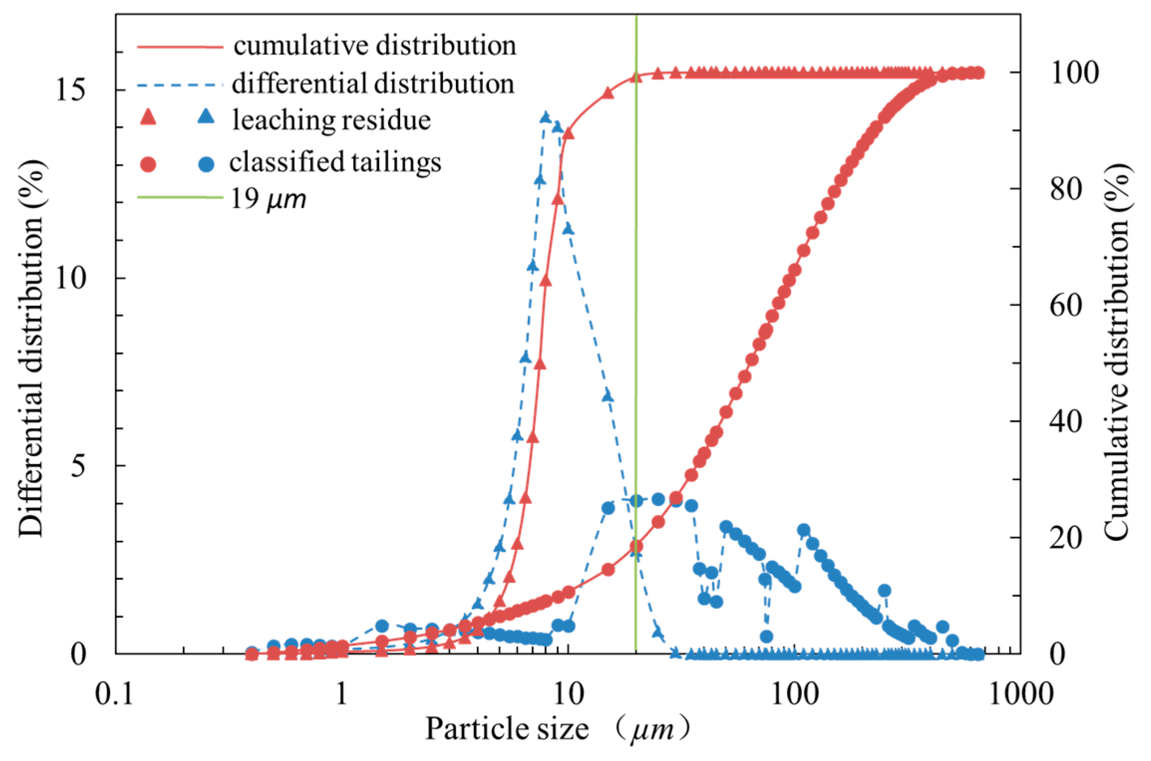 Minerals 07 00054 g001