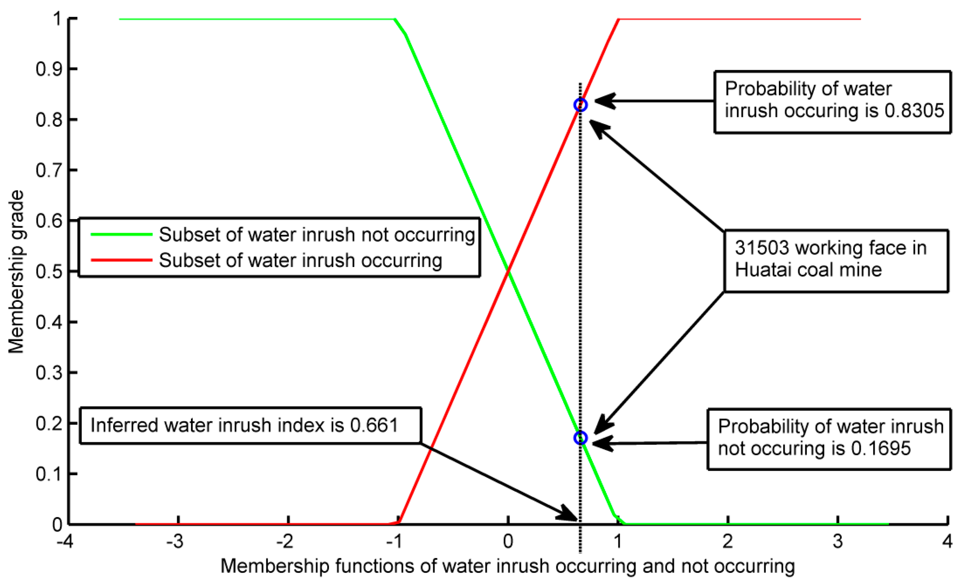 Minerals 07 00055 g011
