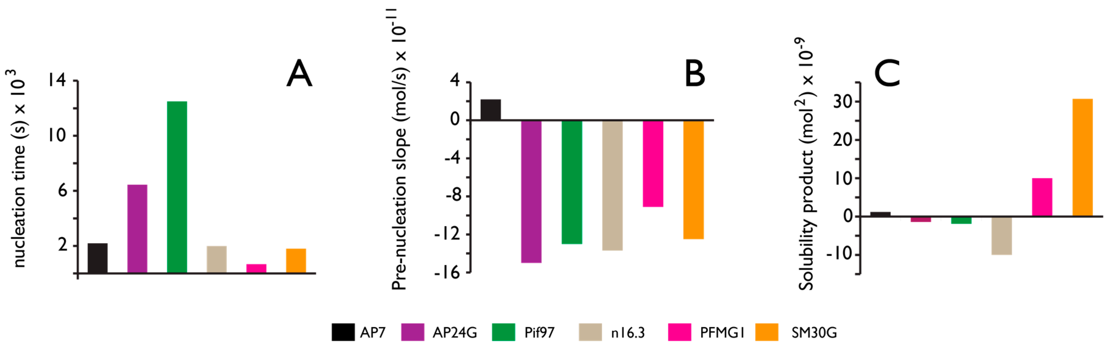 Minerals 07 00062 g004