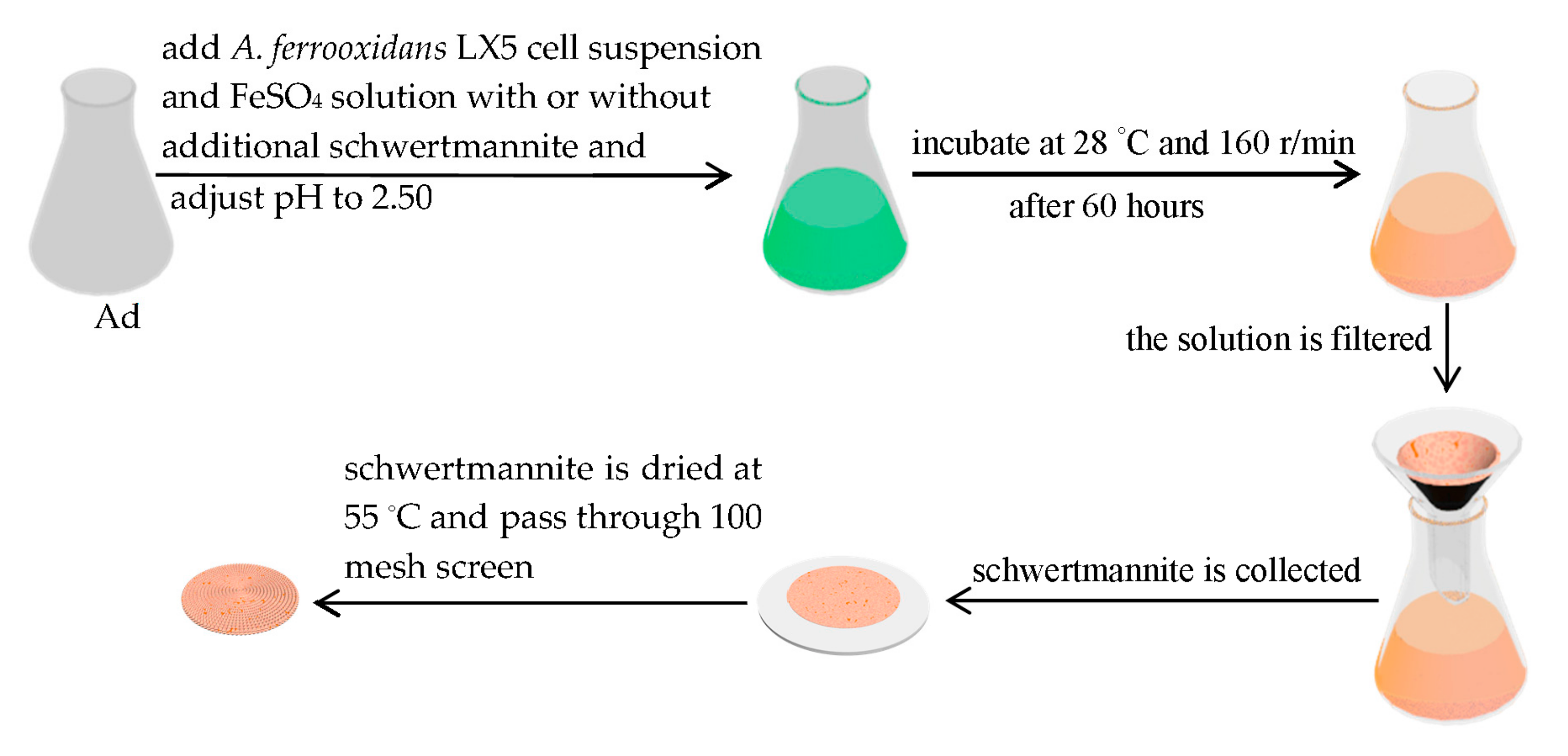 Minerals 07 00064 g001