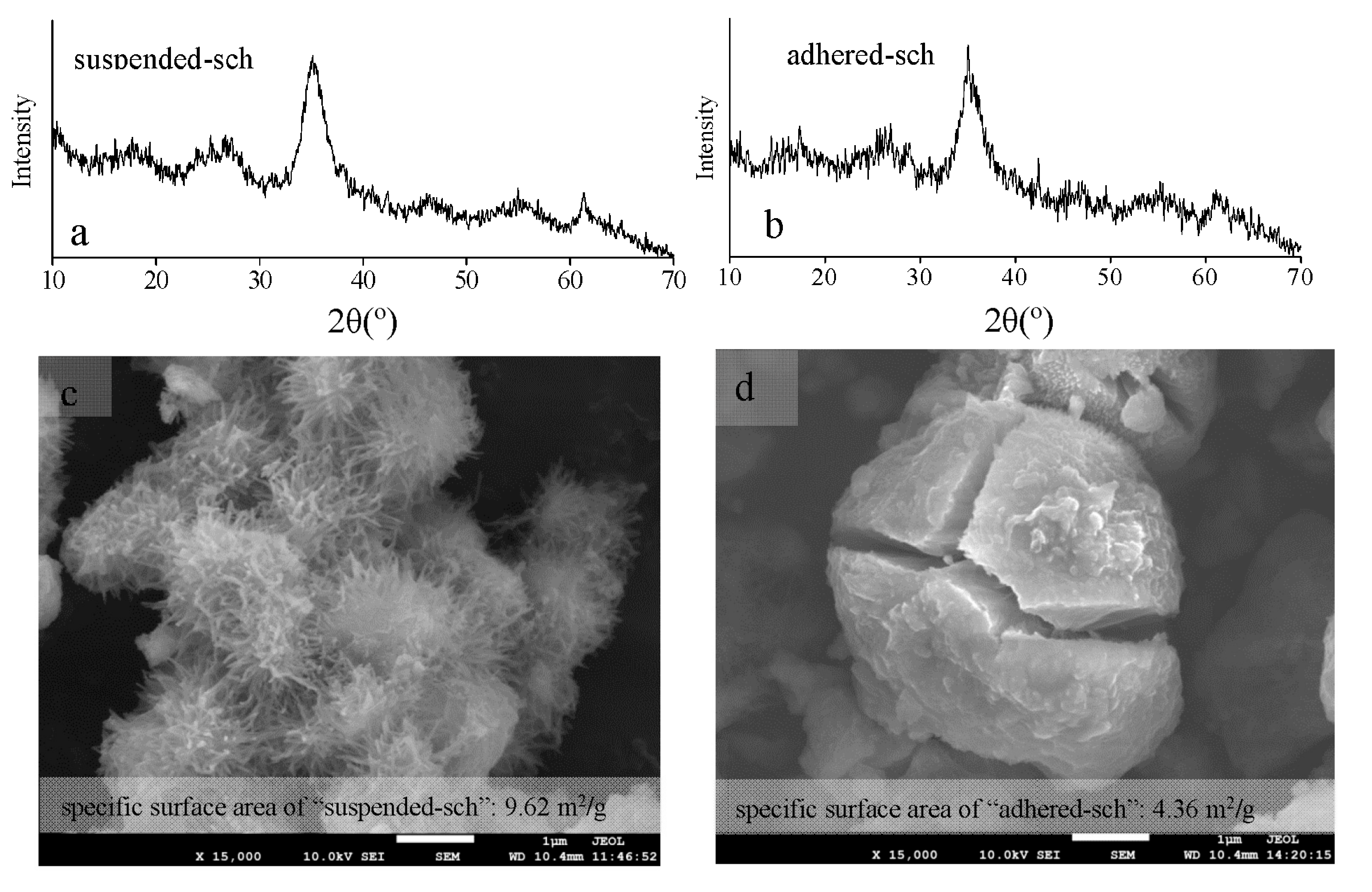 Minerals 07 00064 g004