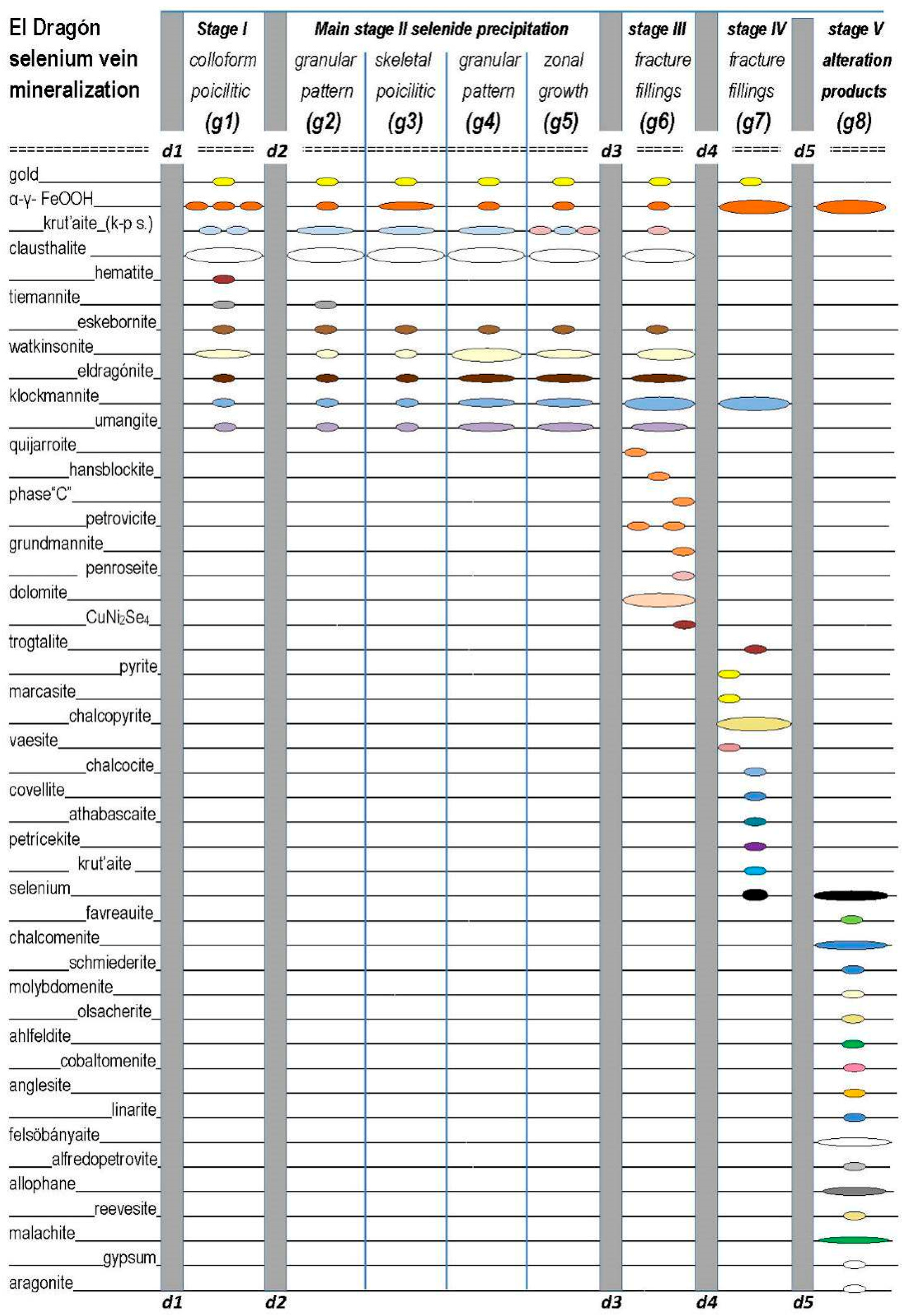 Minerals 07 00068 g004