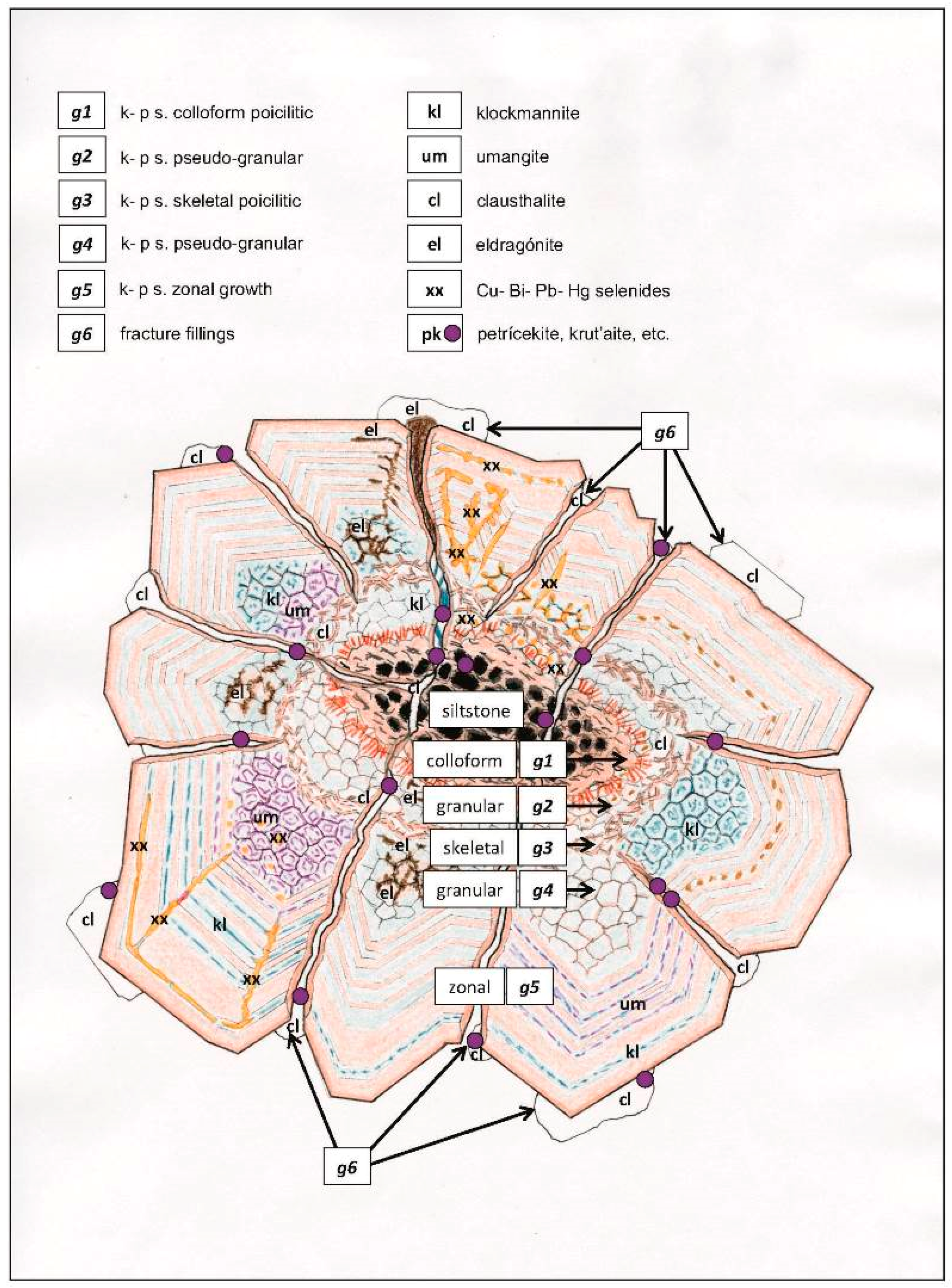 Minerals 07 00068 g005