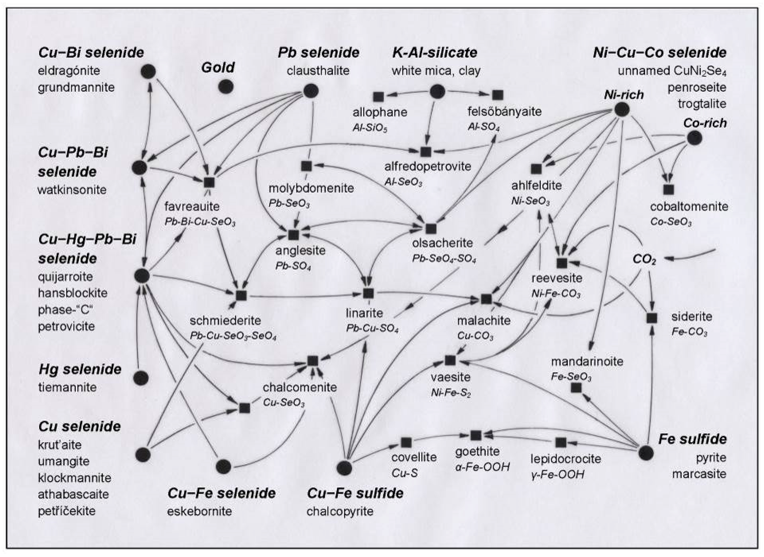 Minerals 07 00068 g019