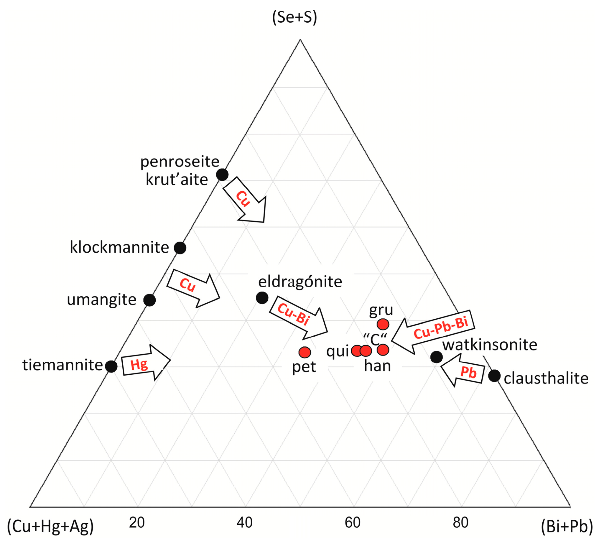 Minerals 07 00068 g023