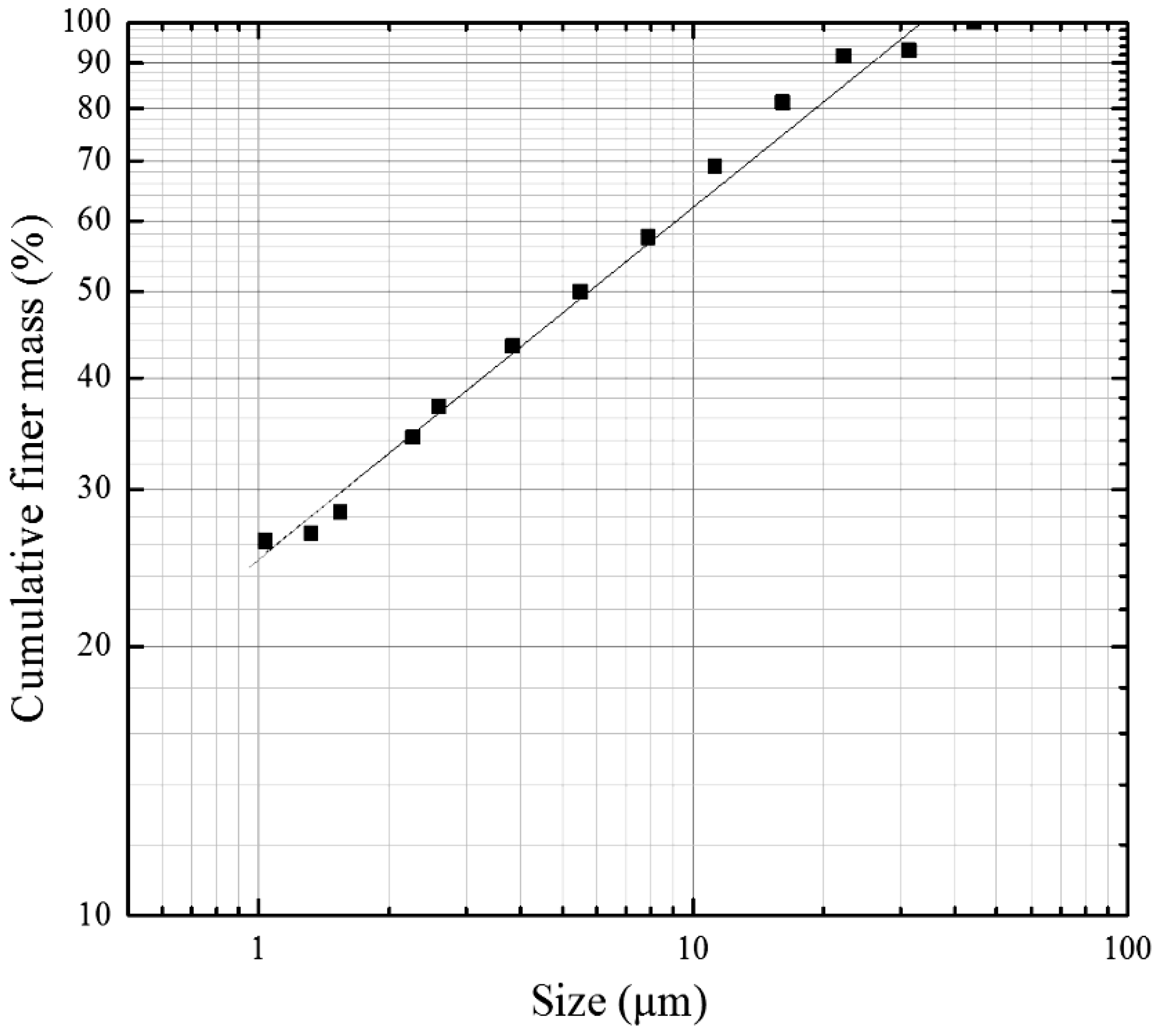 Minerals 07 00069 g002