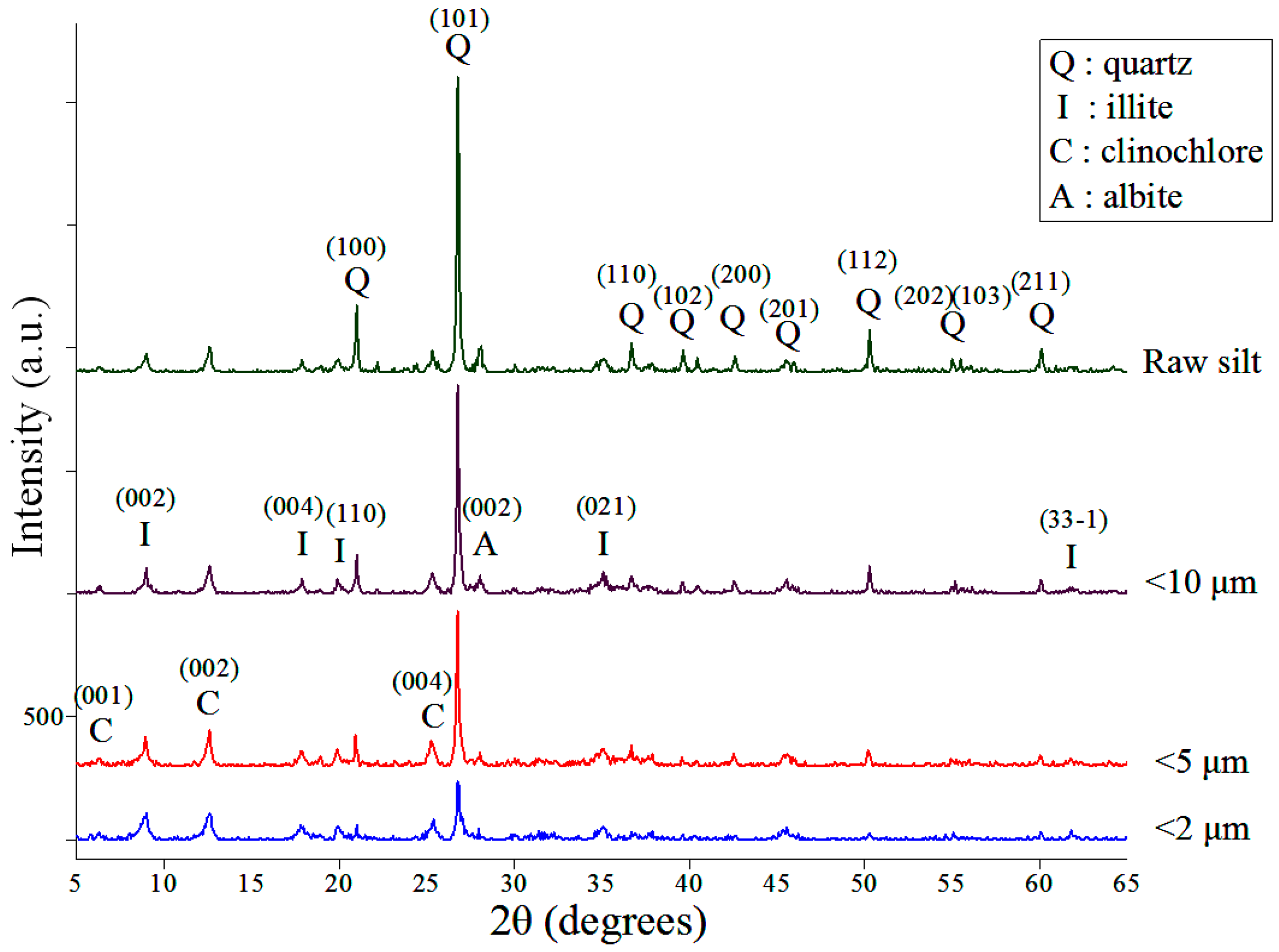 Minerals 07 00069 g003
