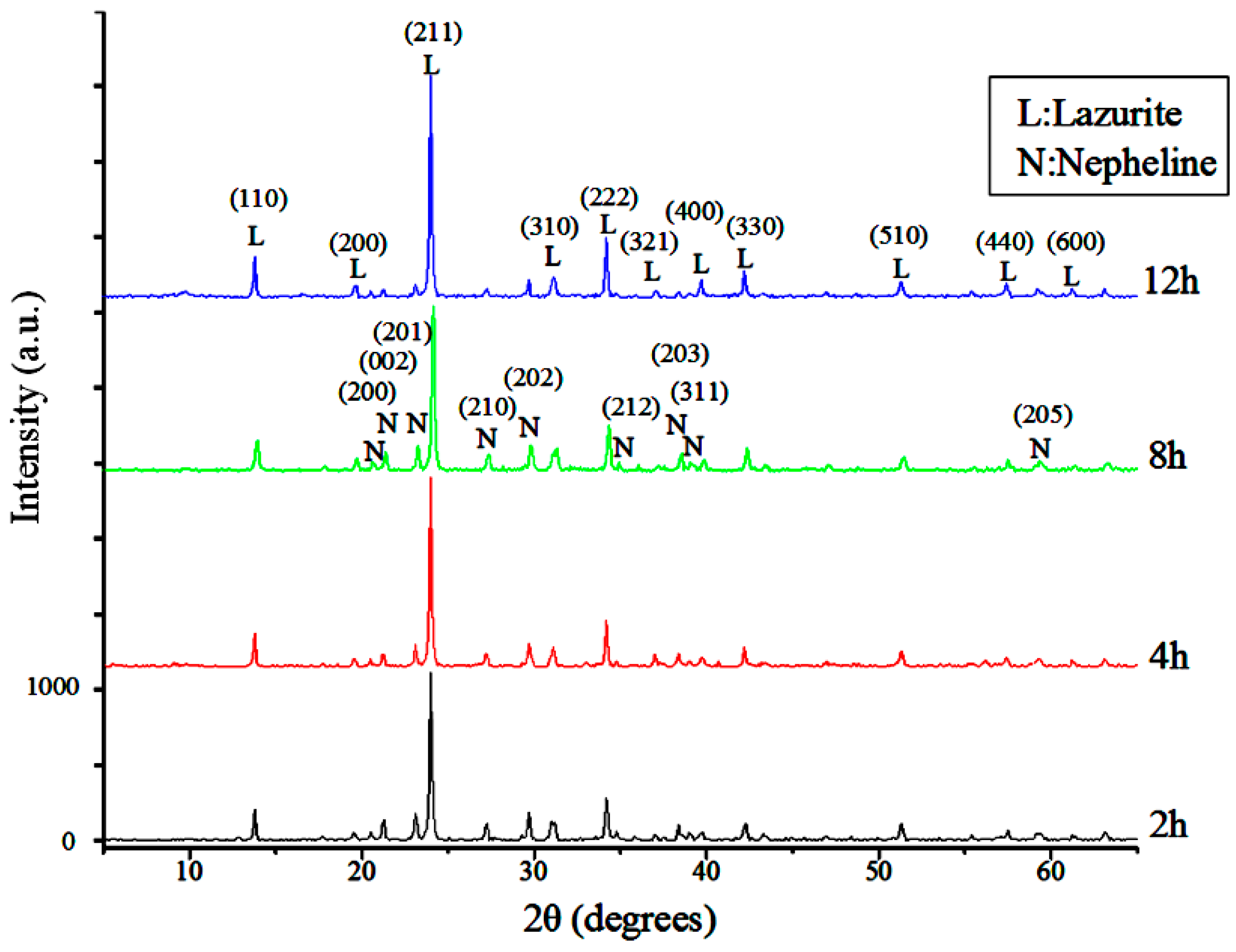 Minerals 07 00069 g006