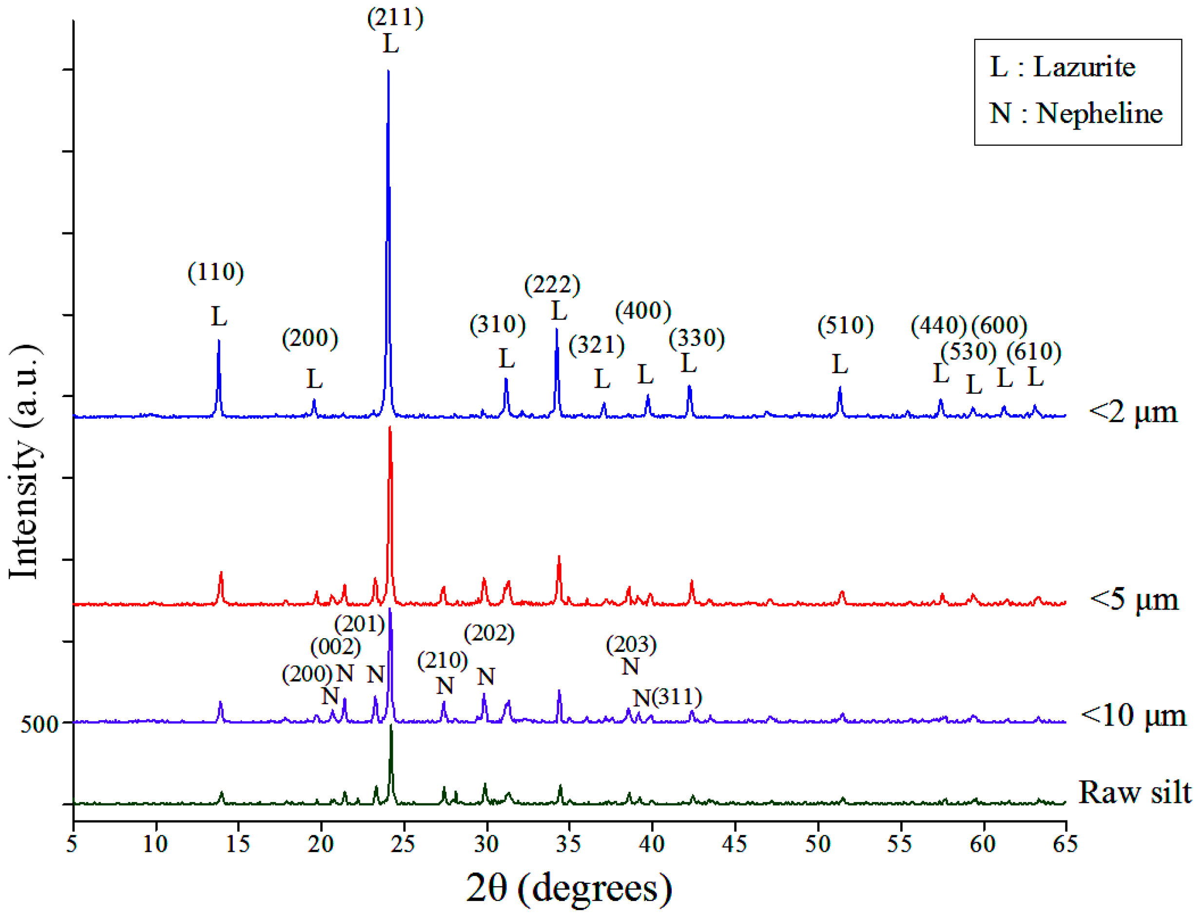 Minerals 07 00069 g009