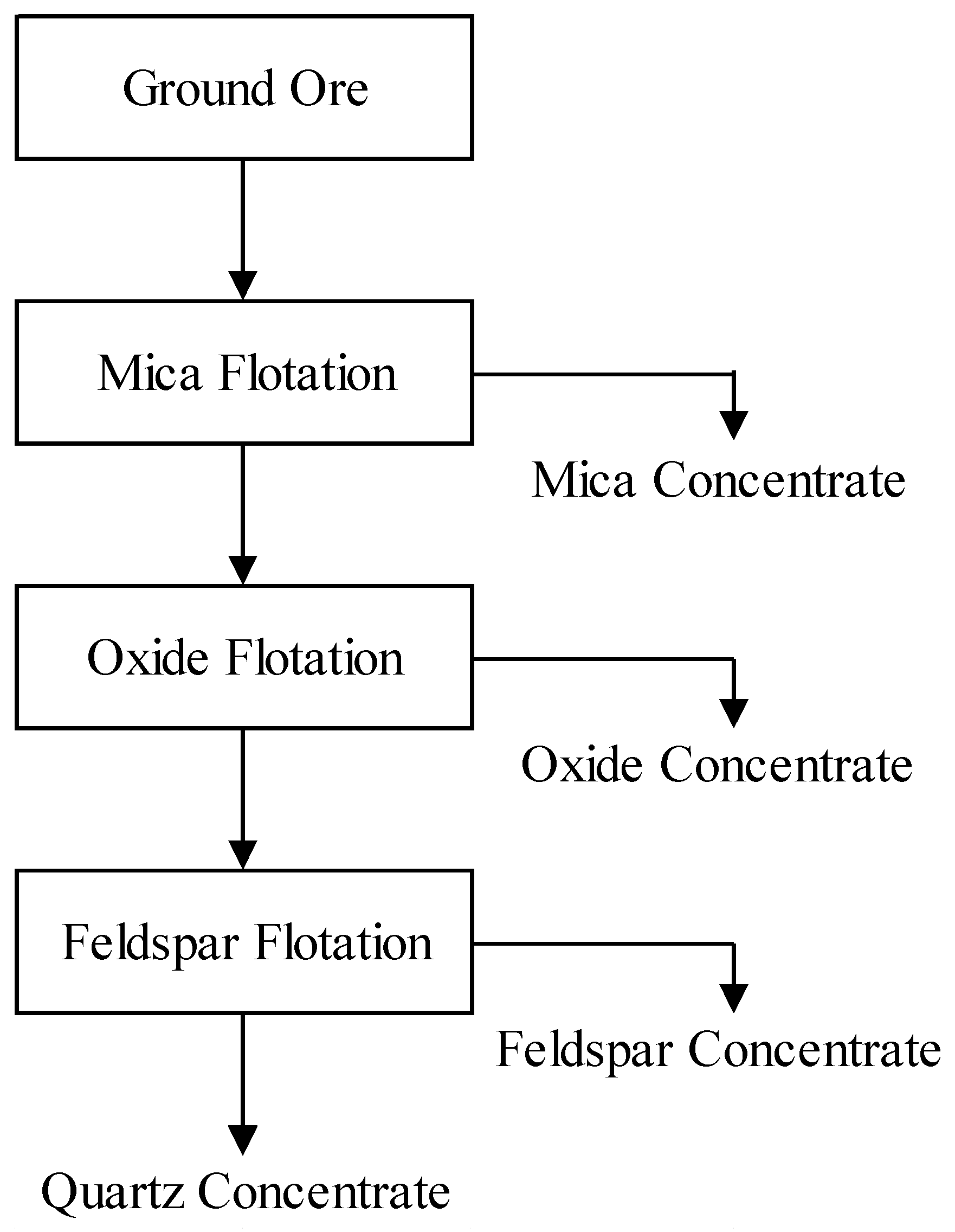 Minerals 07 00070 g004
