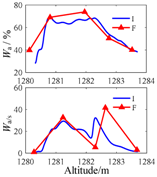 Minerals 07 00071 i014