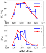 Minerals 07 00071 i017