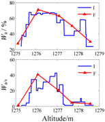 Minerals 07 00071 i025