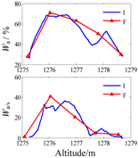 Minerals 07 00071 i026