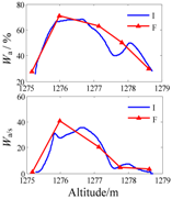 Minerals 07 00071 i027