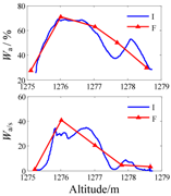 Minerals 07 00071 i028