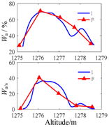 Minerals 07 00071 i032