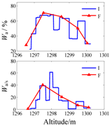 Minerals 07 00071 i033