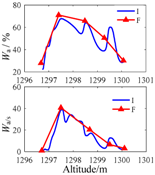 Minerals 07 00071 i038