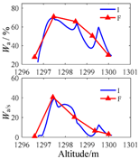 Minerals 07 00071 i039
