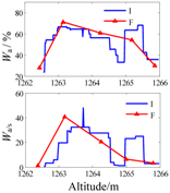 Minerals 07 00071 i041
