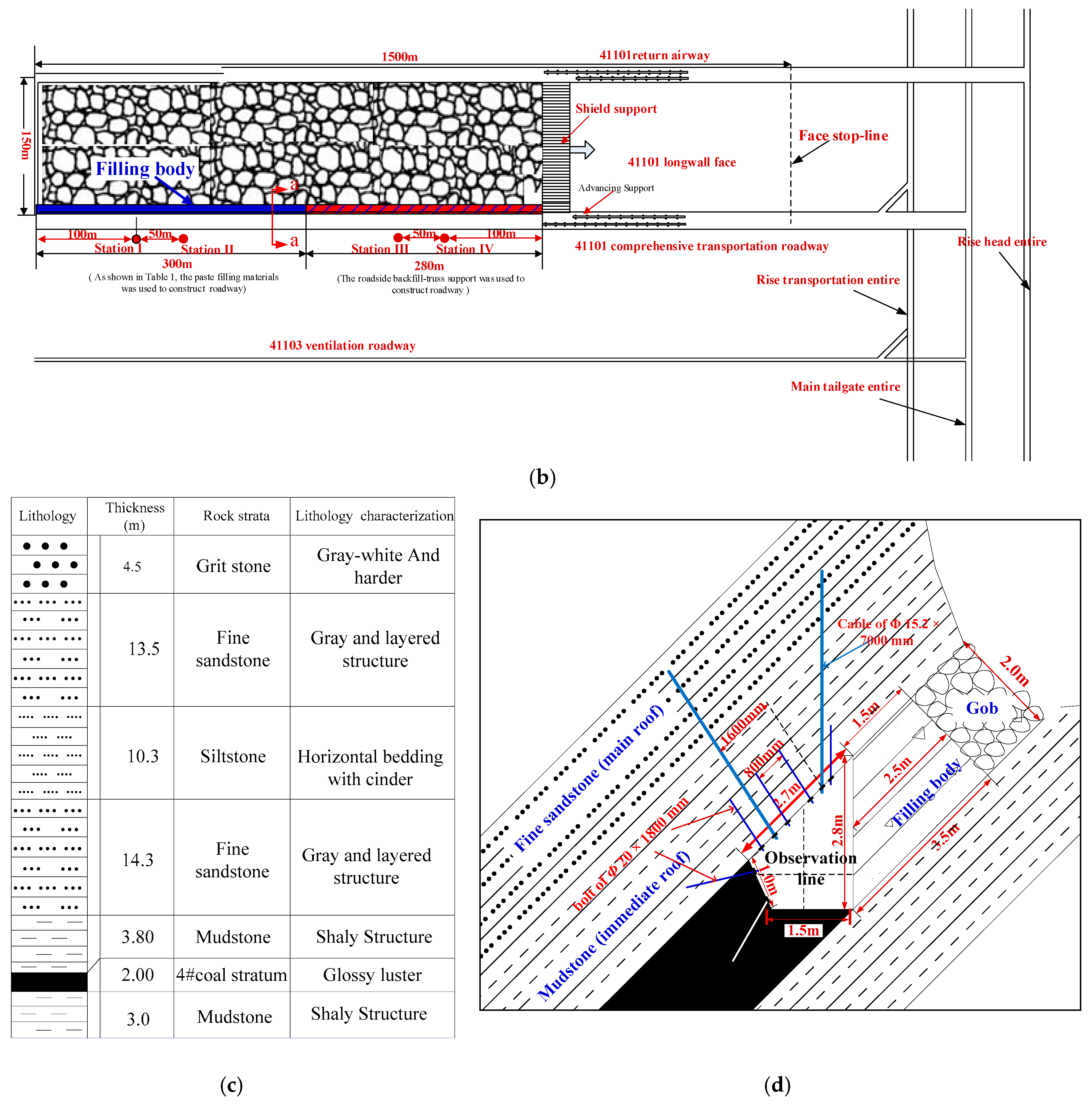 Minerals 07 00075 g001b