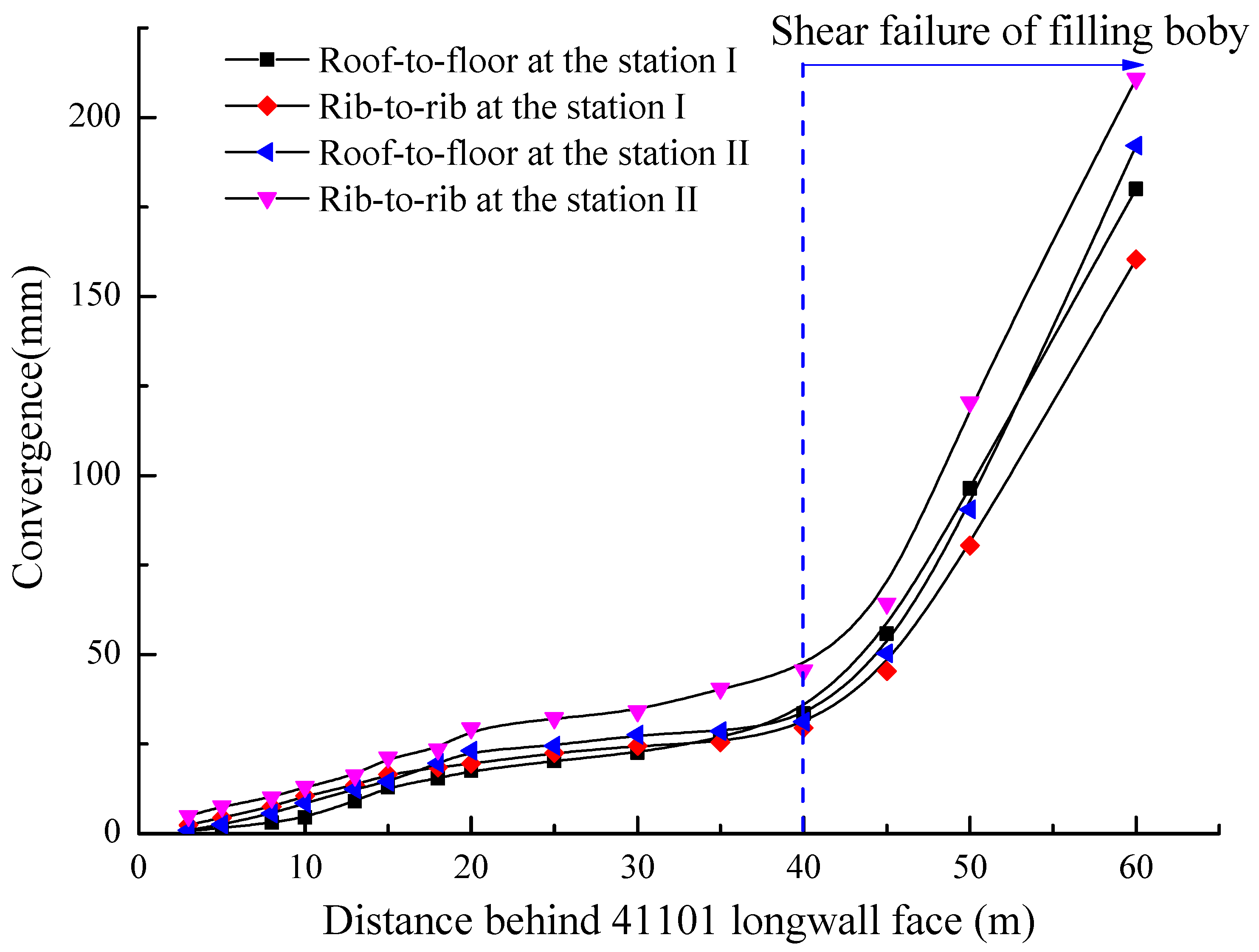 Minerals 07 00075 g003