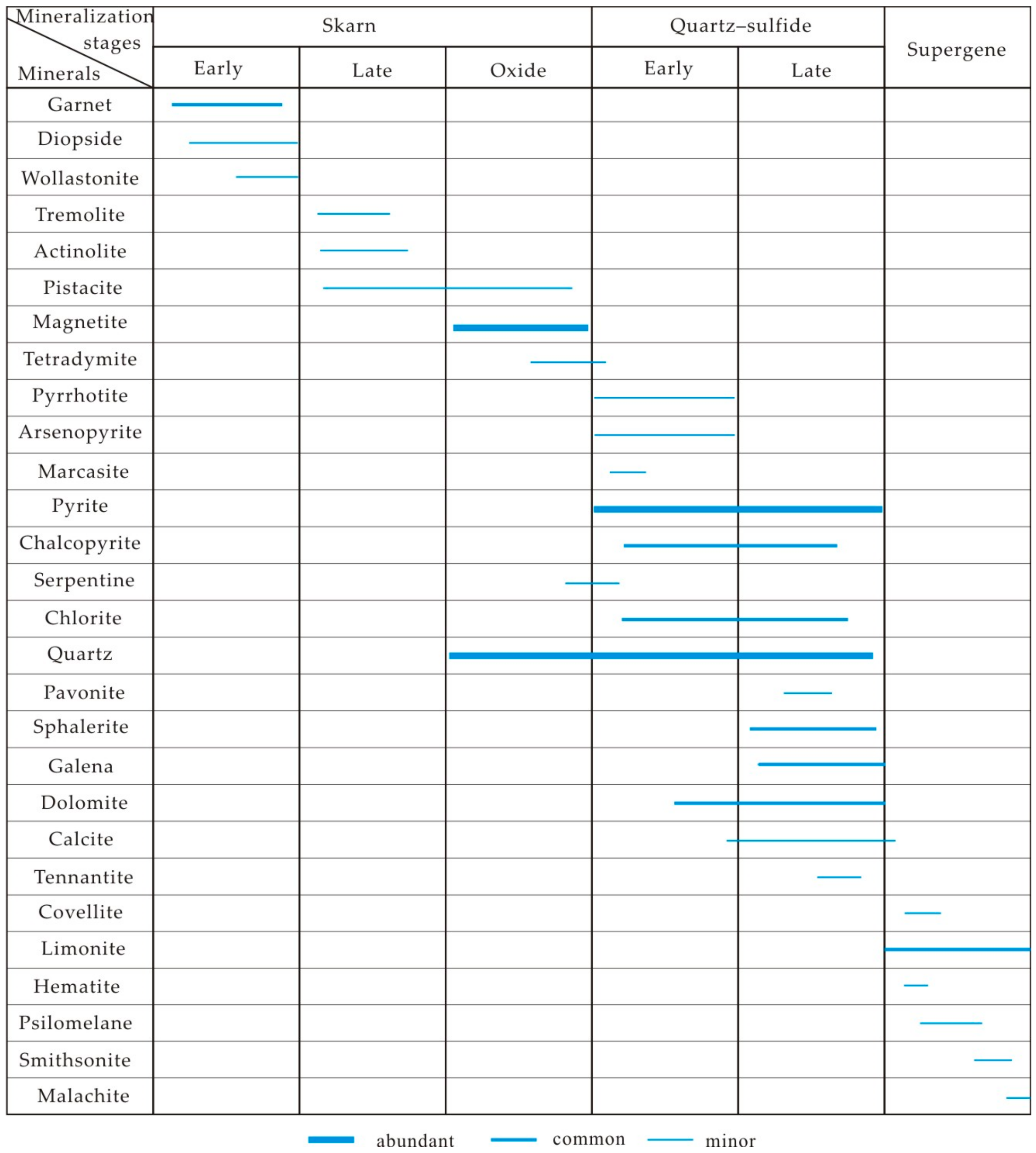 Minerals 07 00076 g005