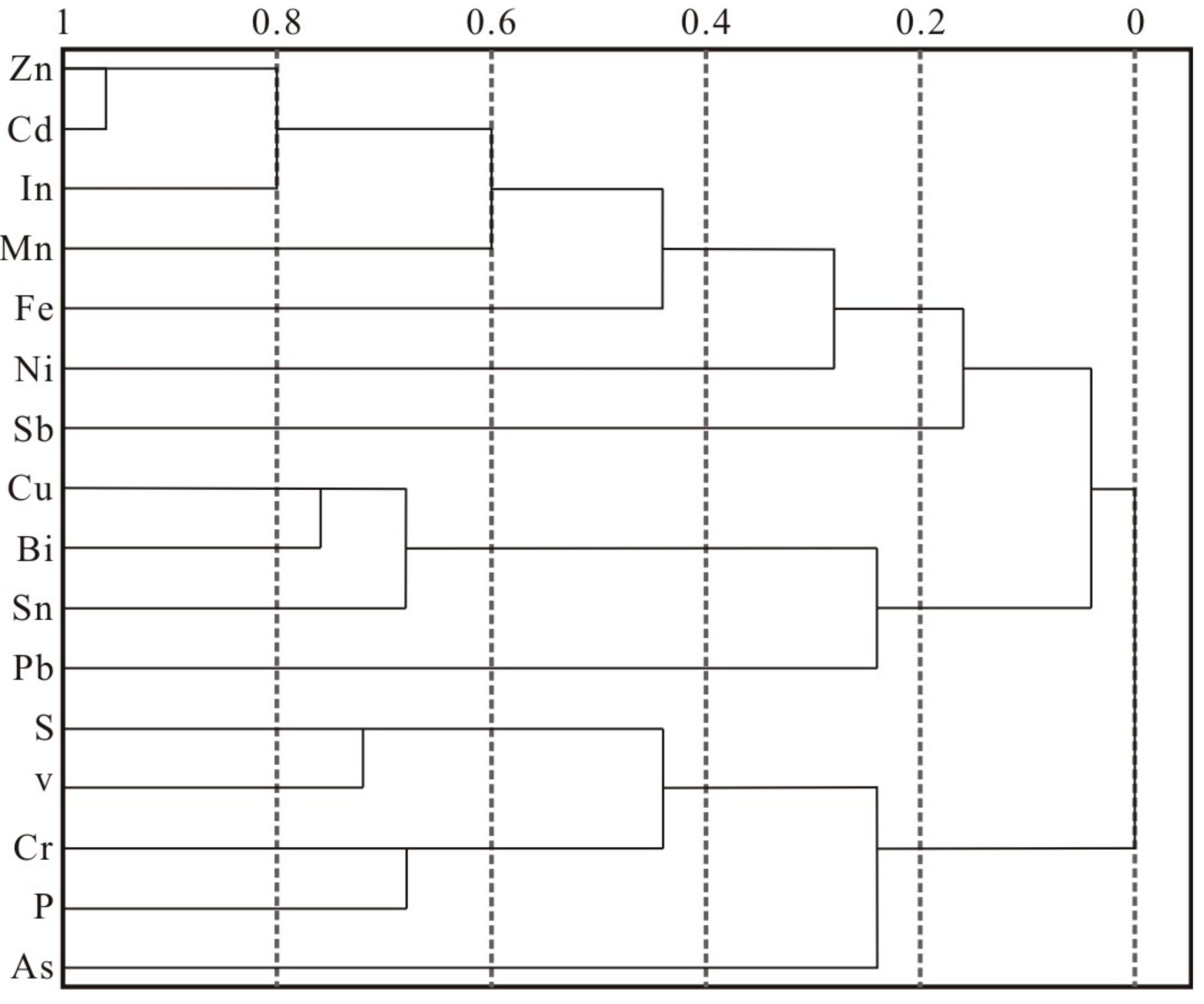 Minerals 07 00076 g006