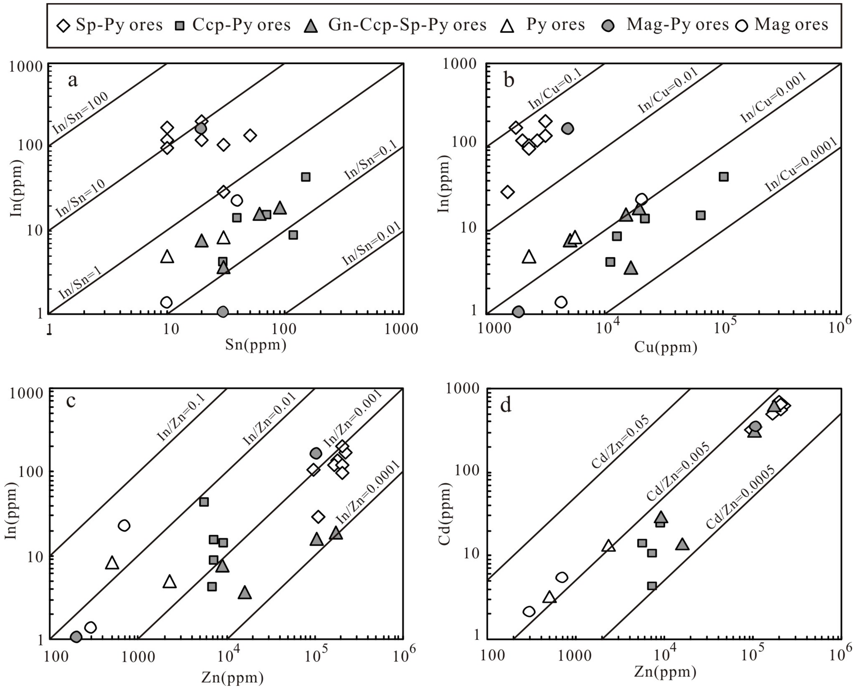 Minerals 07 00076 g007