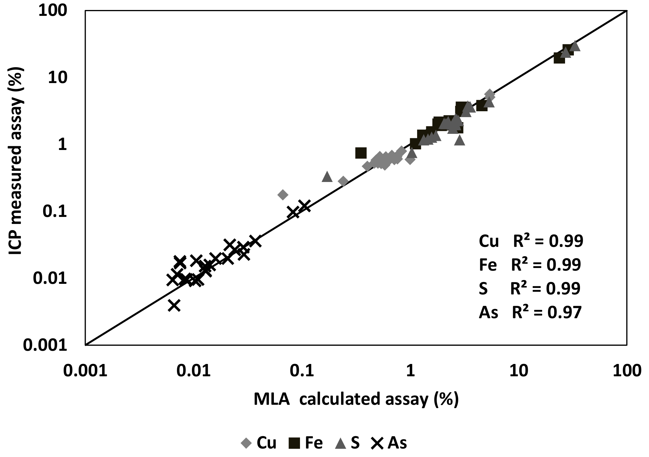 Minerals 07 00077 g004