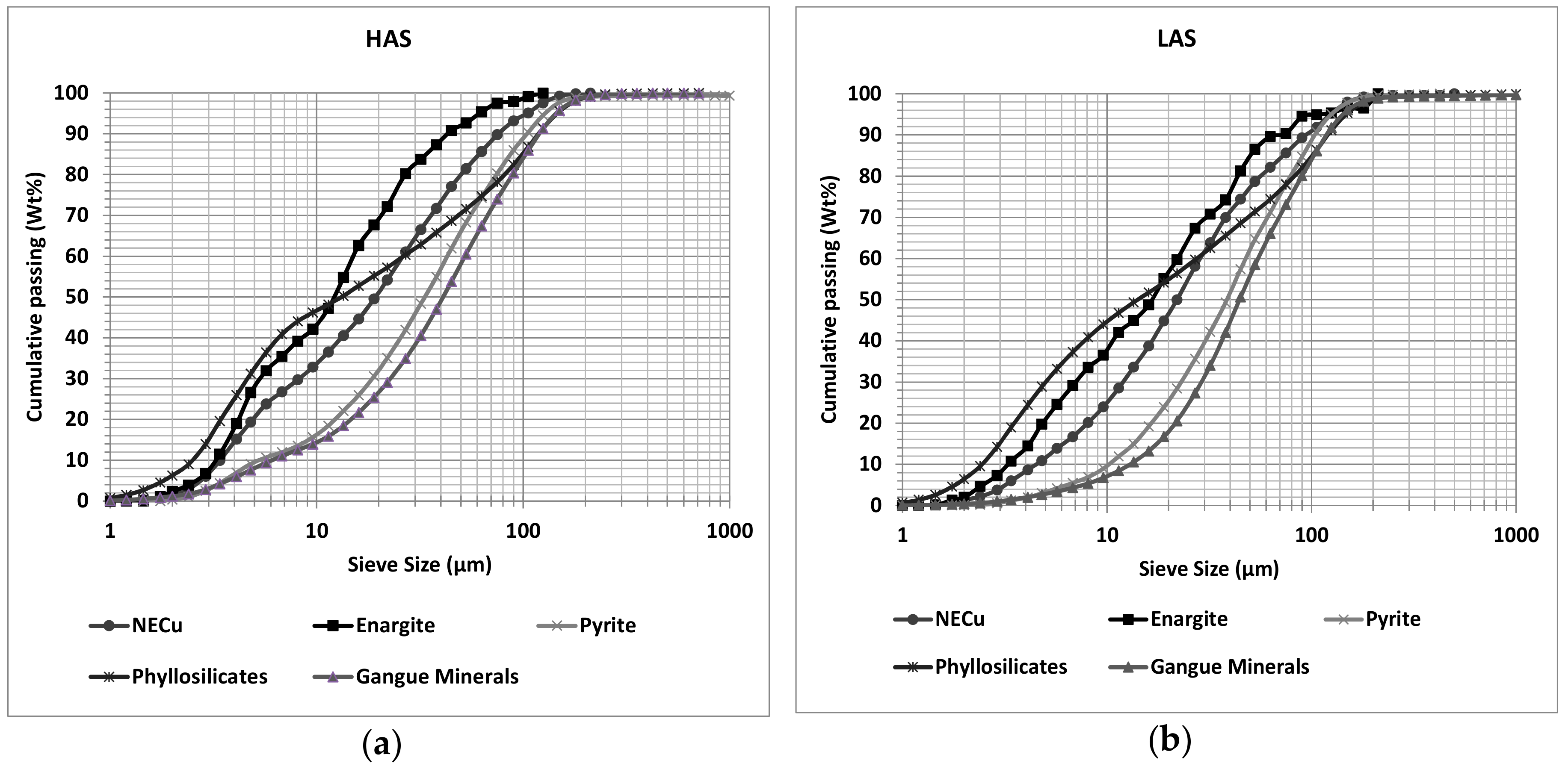 Minerals 07 00077 g011