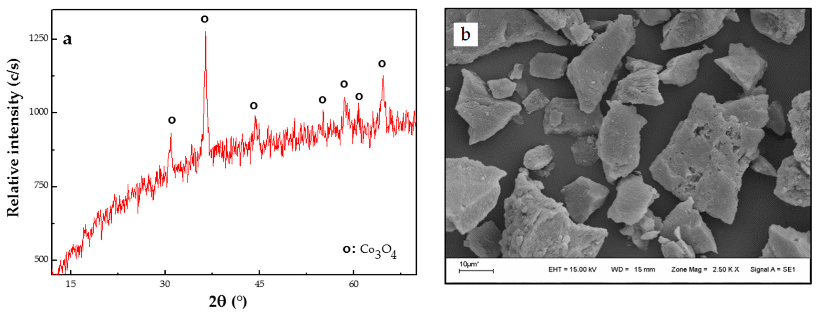 Minerals 07 00081 g010 Minerals 07 00081 g010