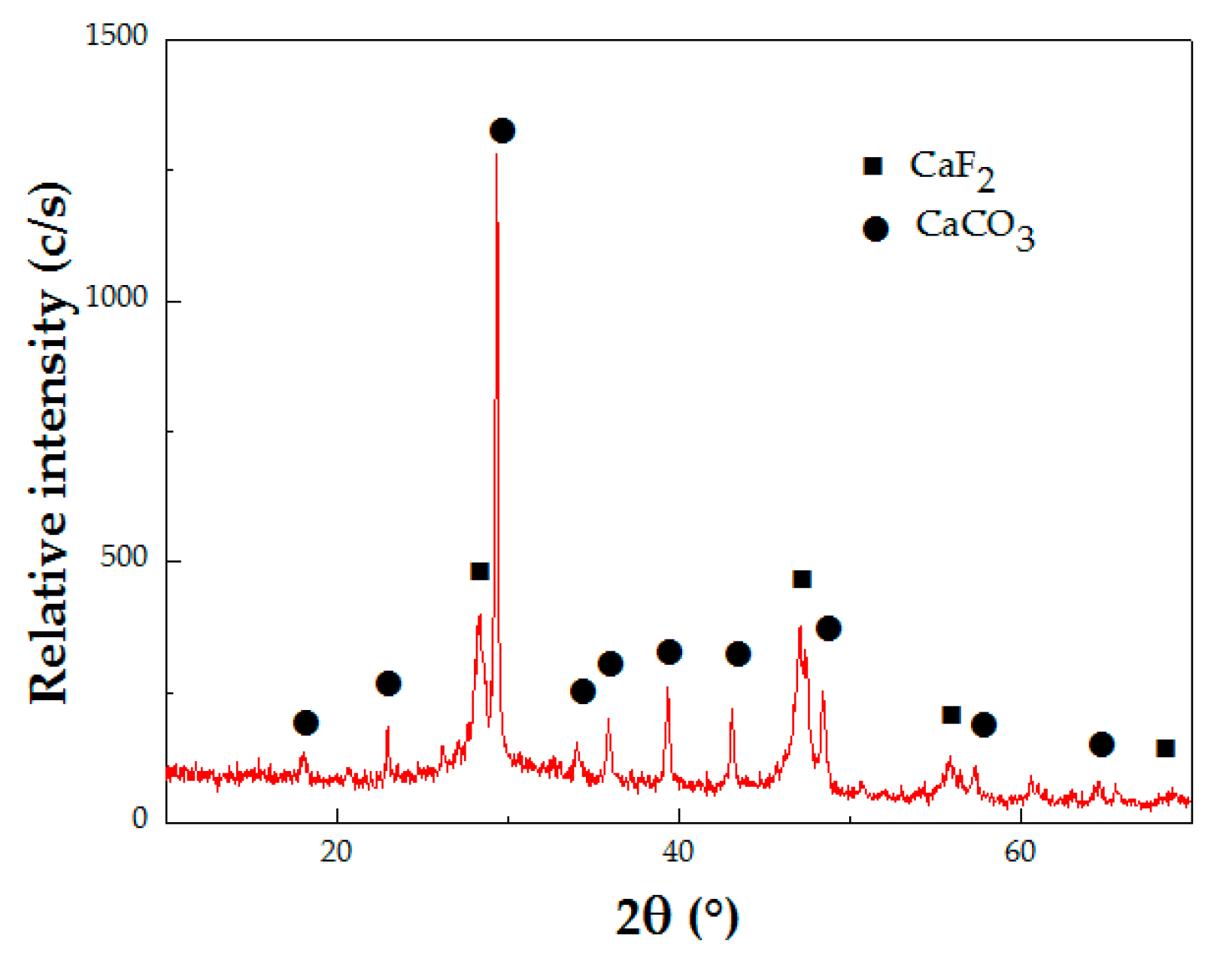Minerals 07 00081 g013 Minerals 07 00081 g013