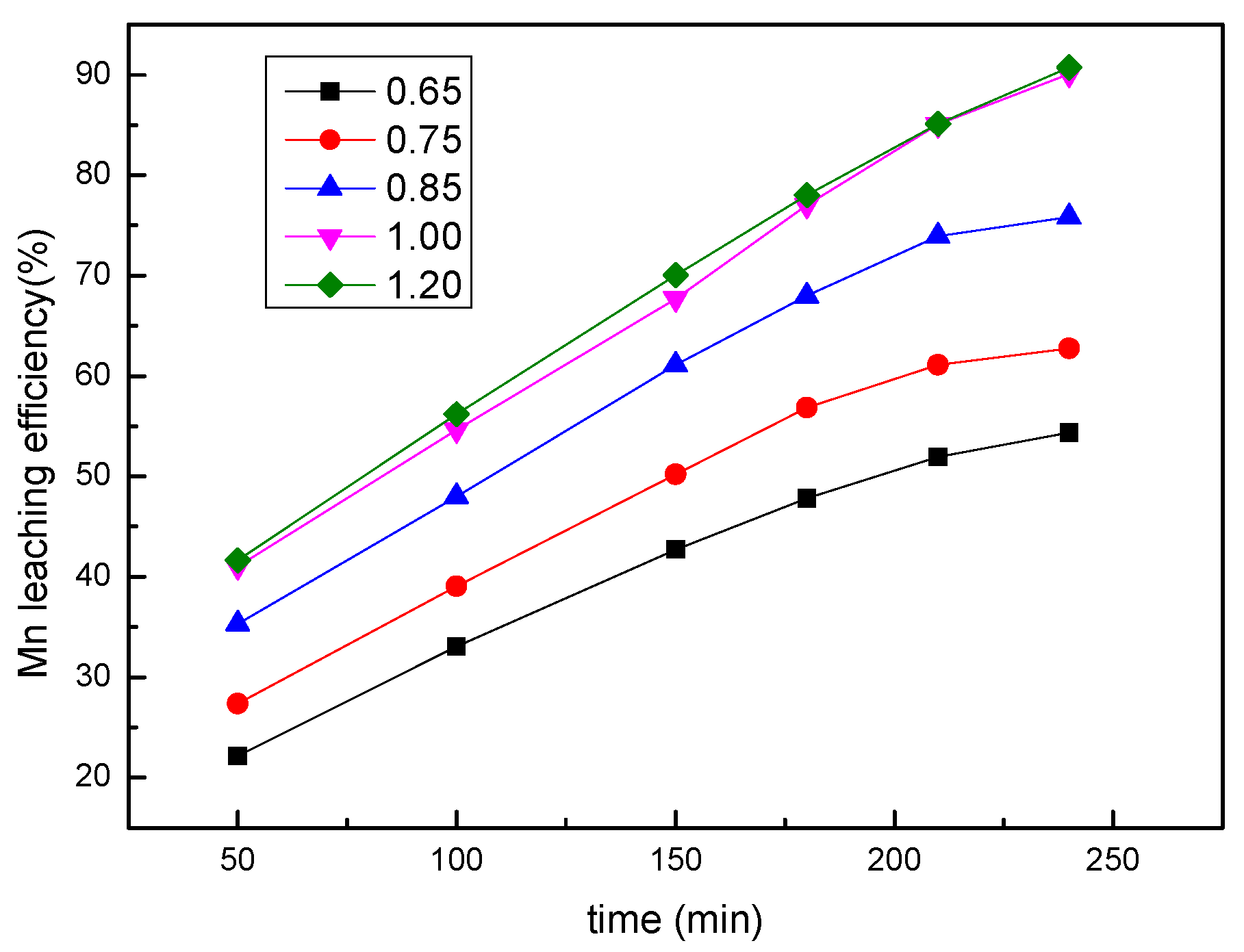 Minerals 07 00083 g005