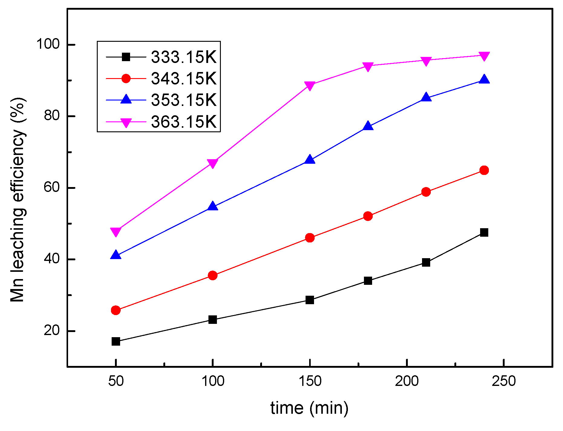 Minerals 07 00083 g006