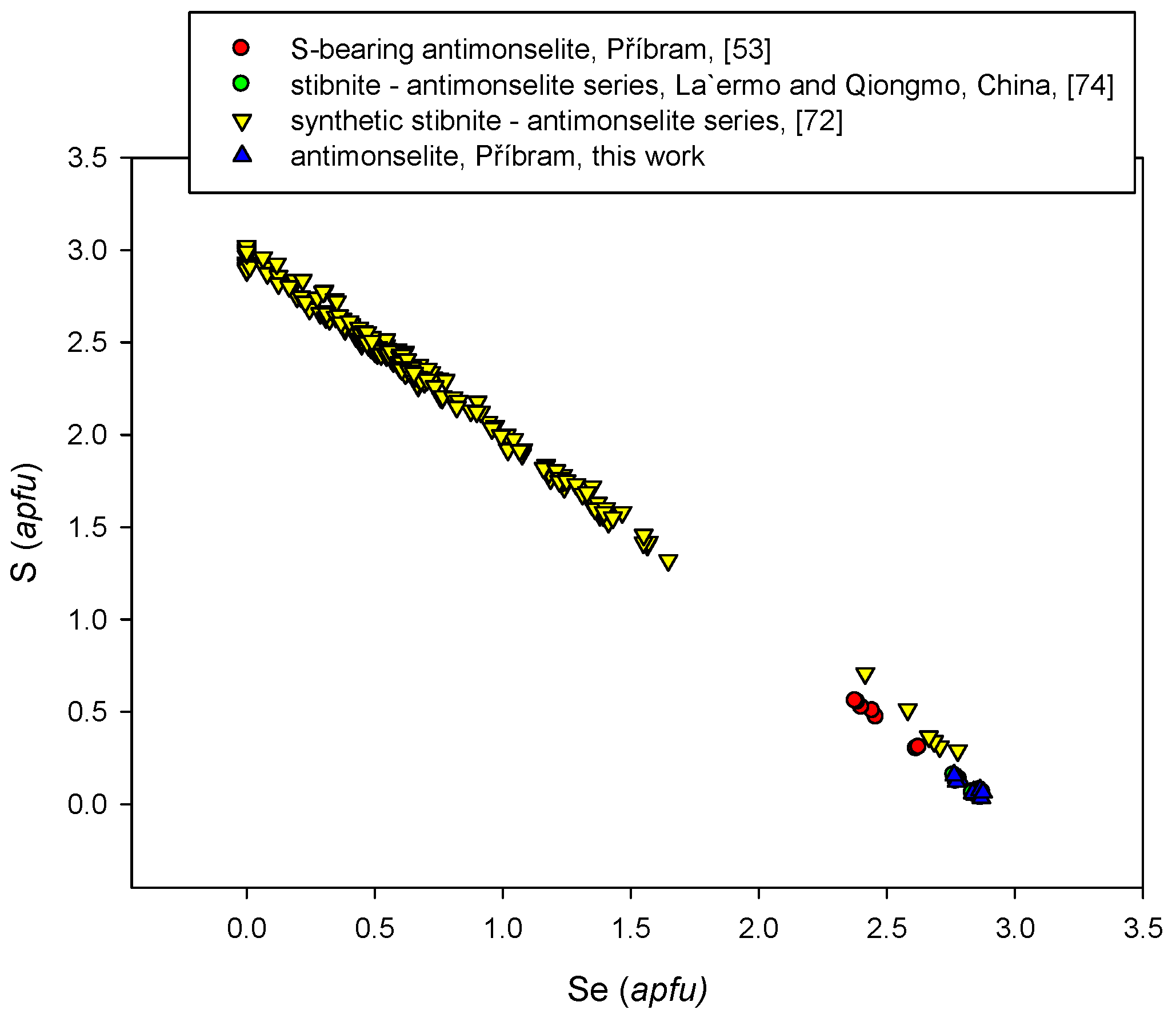 Minerals 07 00091 g006