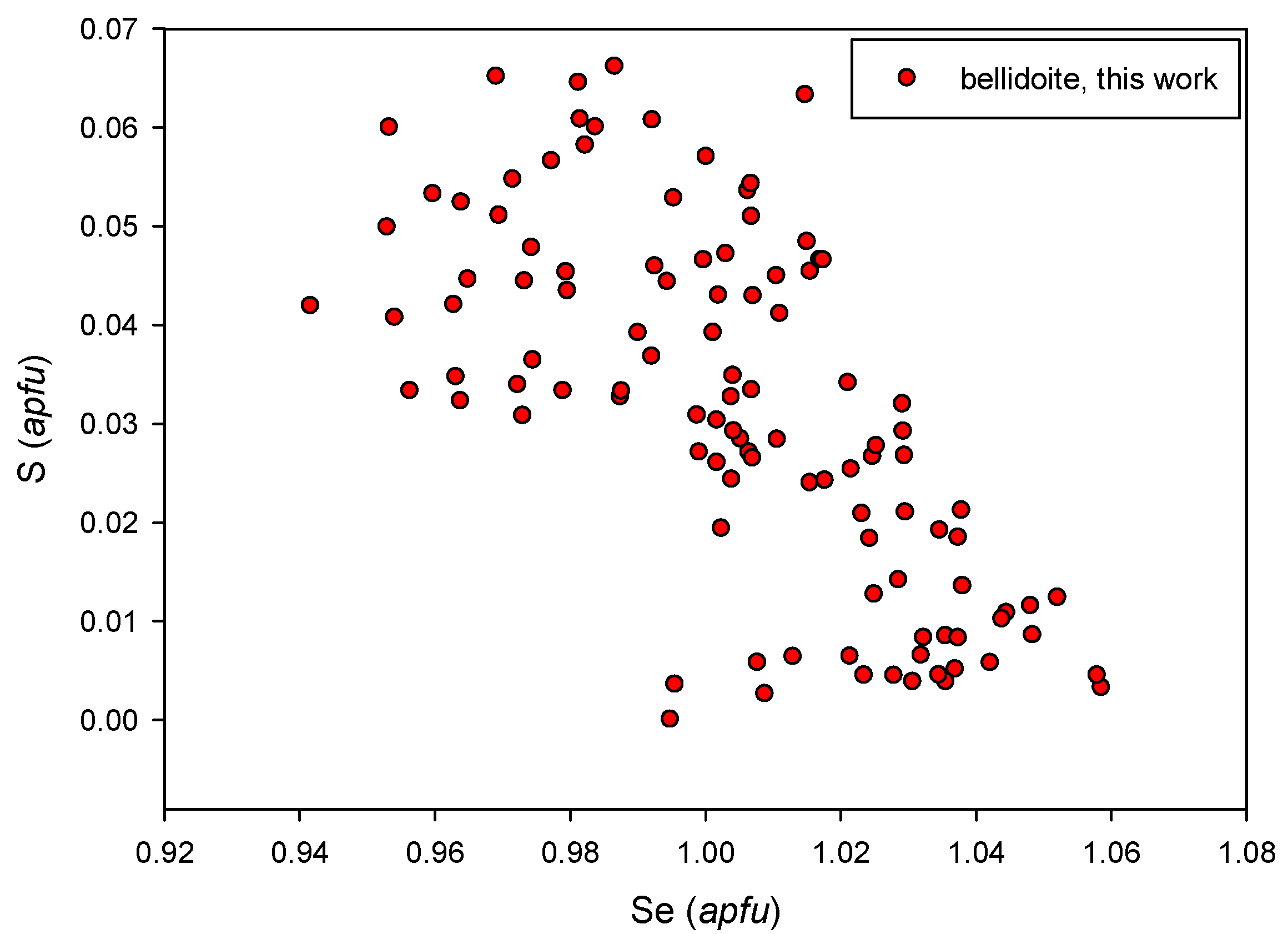 Minerals 07 00091 g010