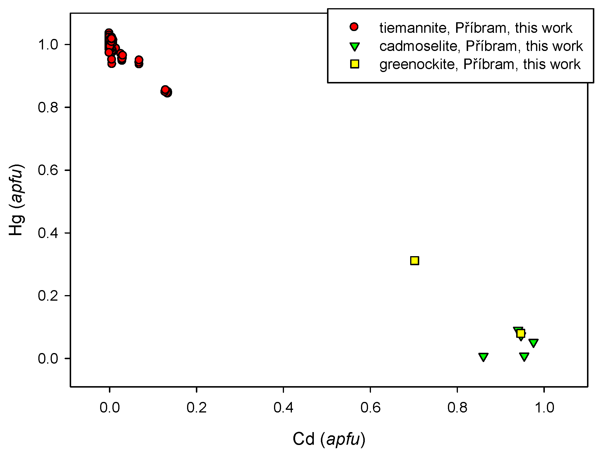 Minerals 07 00091 g022