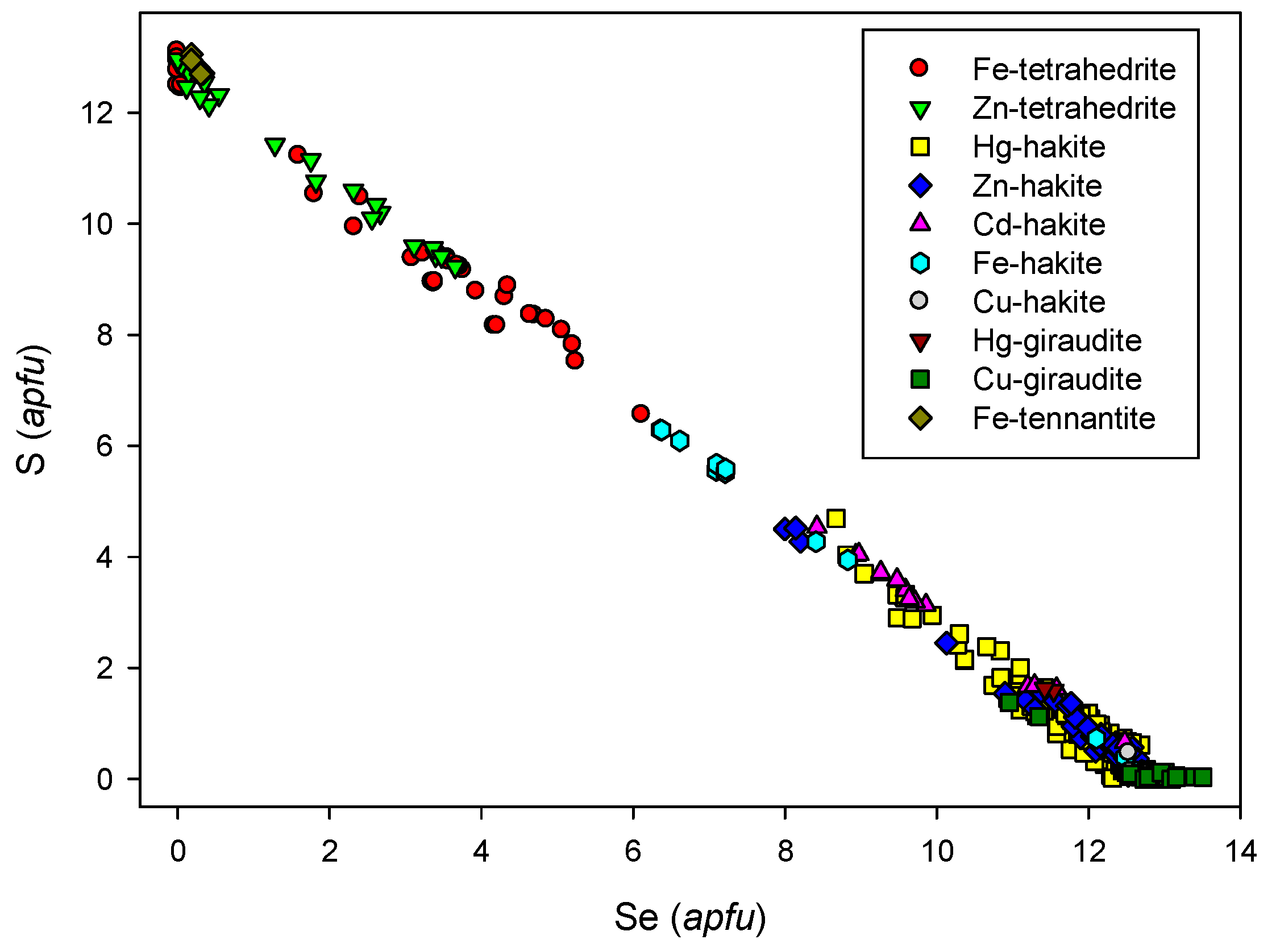 Minerals 07 00091 g060
