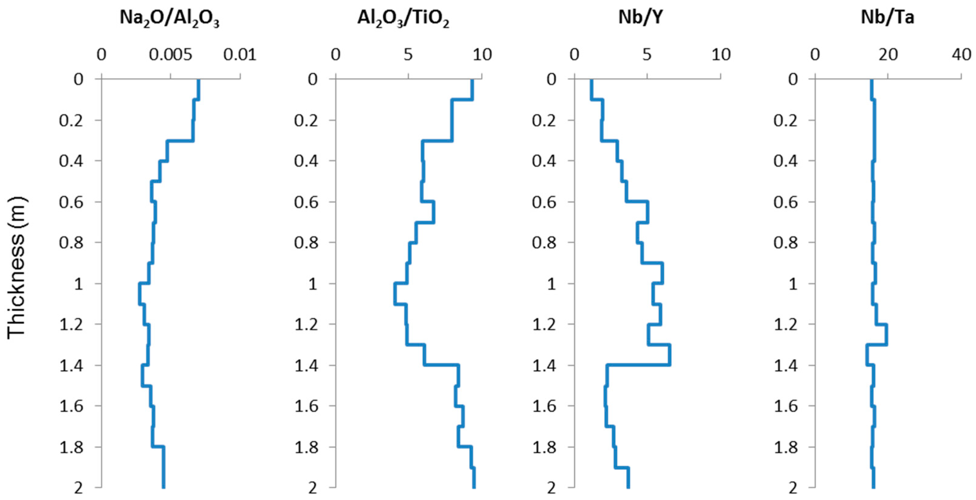 Minerals 07 00092 g009