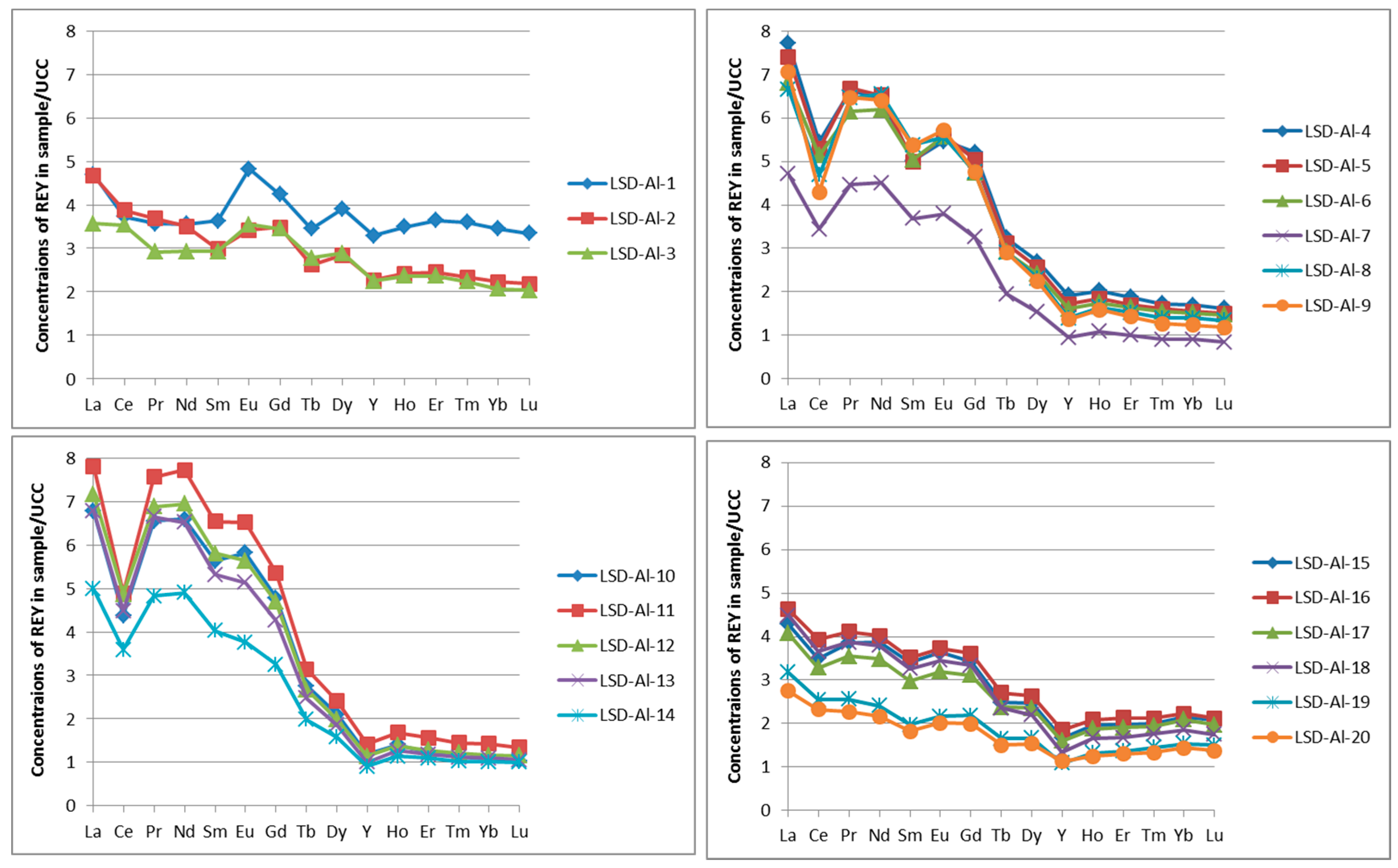 Minerals 07 00092 g011